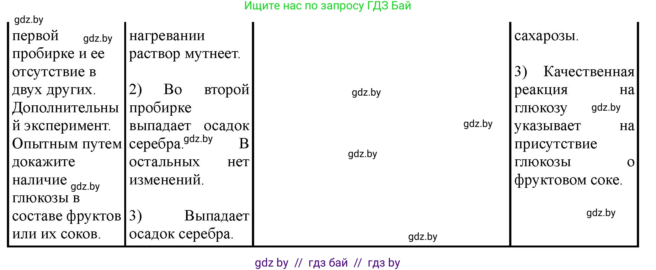 Химия, 10 класс Тетрадь для практических работ, автор: Борушко Ирина Ивановна, издательство Сэр-Вит, Минск, 2020, голубого цвета, Часть 1, страница 21, номер 4, Решение (продолжение 2)