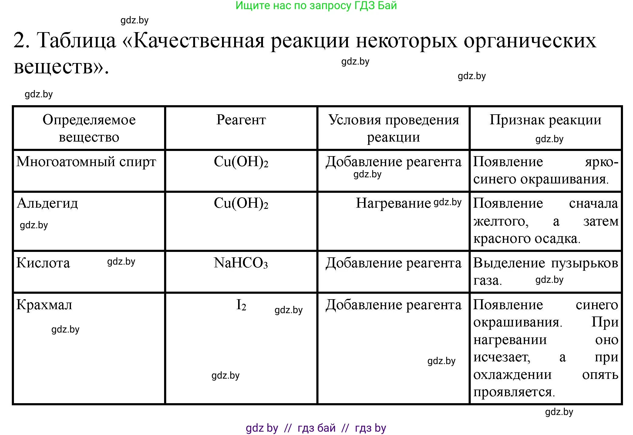 Химия, 10 класс Тетрадь для практических работ, автор: Борушко Ирина Ивановна, издательство Сэр-Вит, Минск, 2020, голубого цвета, Часть 2, страница 25, номер 2, Решение