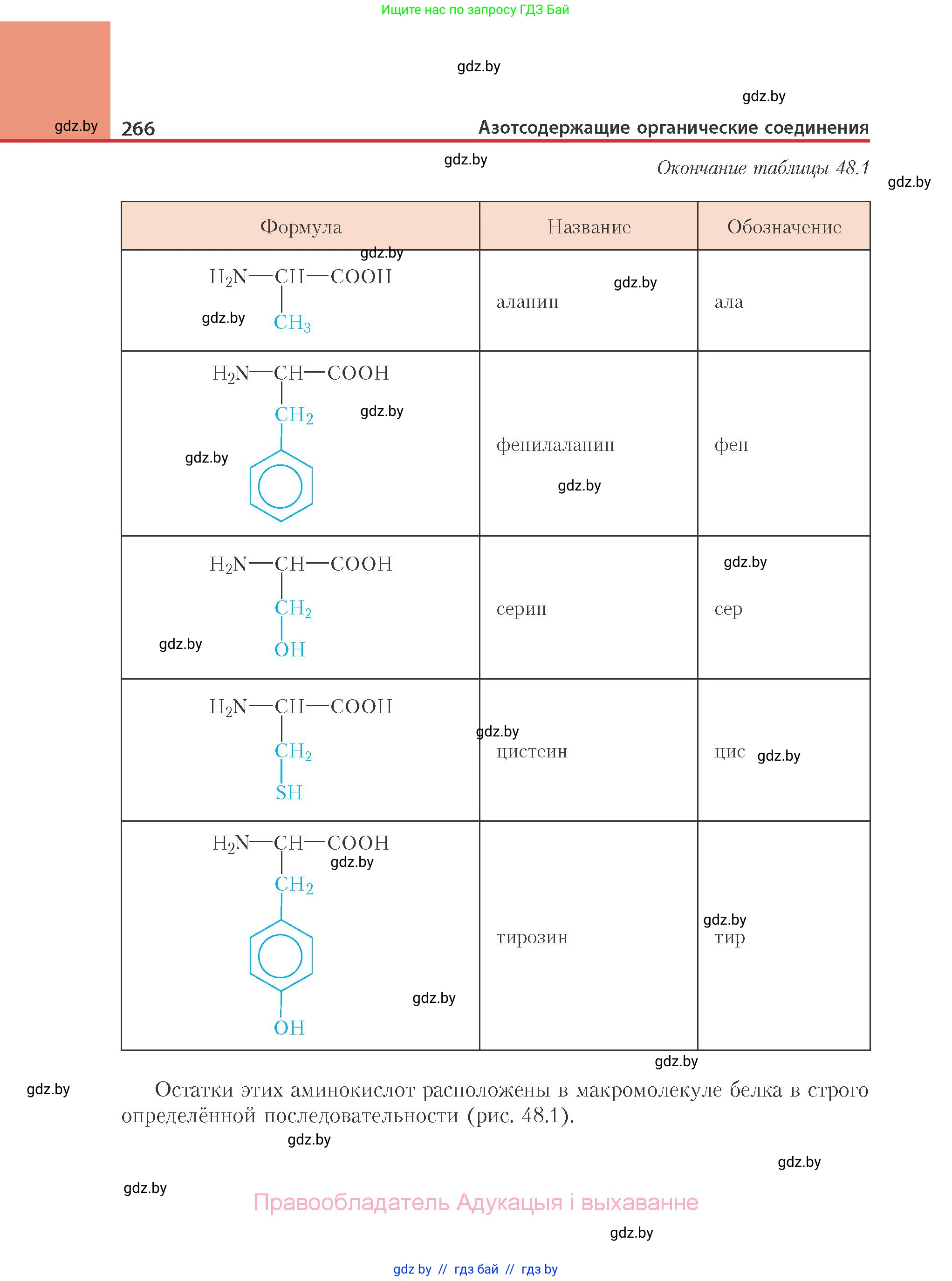 Химия, 10 класс Учебник, авторы: Колевич Татьяна Александровна, Матулис Вадим Эдвардович, Матулис Виталий Эдвардович, Варакса Игорь Николаевич, издательство Адукацыя i выхаванне, Минск, 2019, страница 266