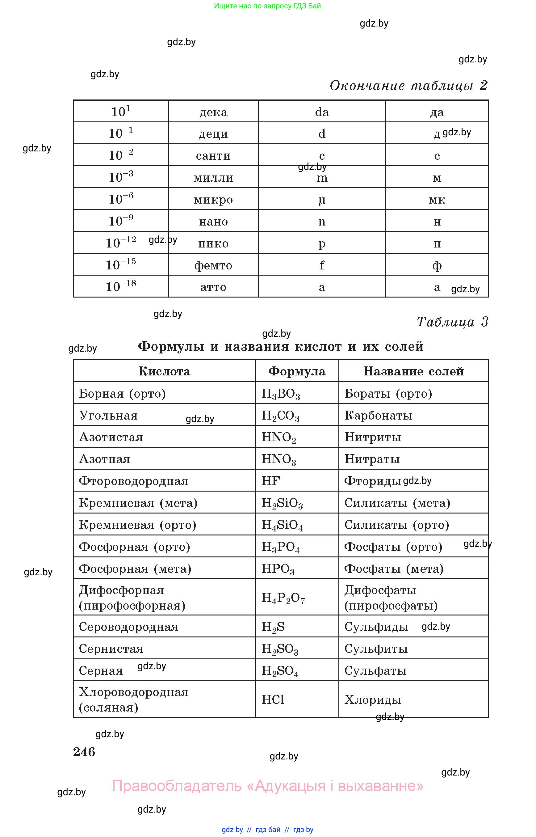 Химия, 11 класс Сборник задач, авторы: Хвалюк Виктор Николаевич, Резяпкин Виктор Ильич, издательство Адукацыя i выхаванне, Минск, 2023, зелёного цвета, страница 246