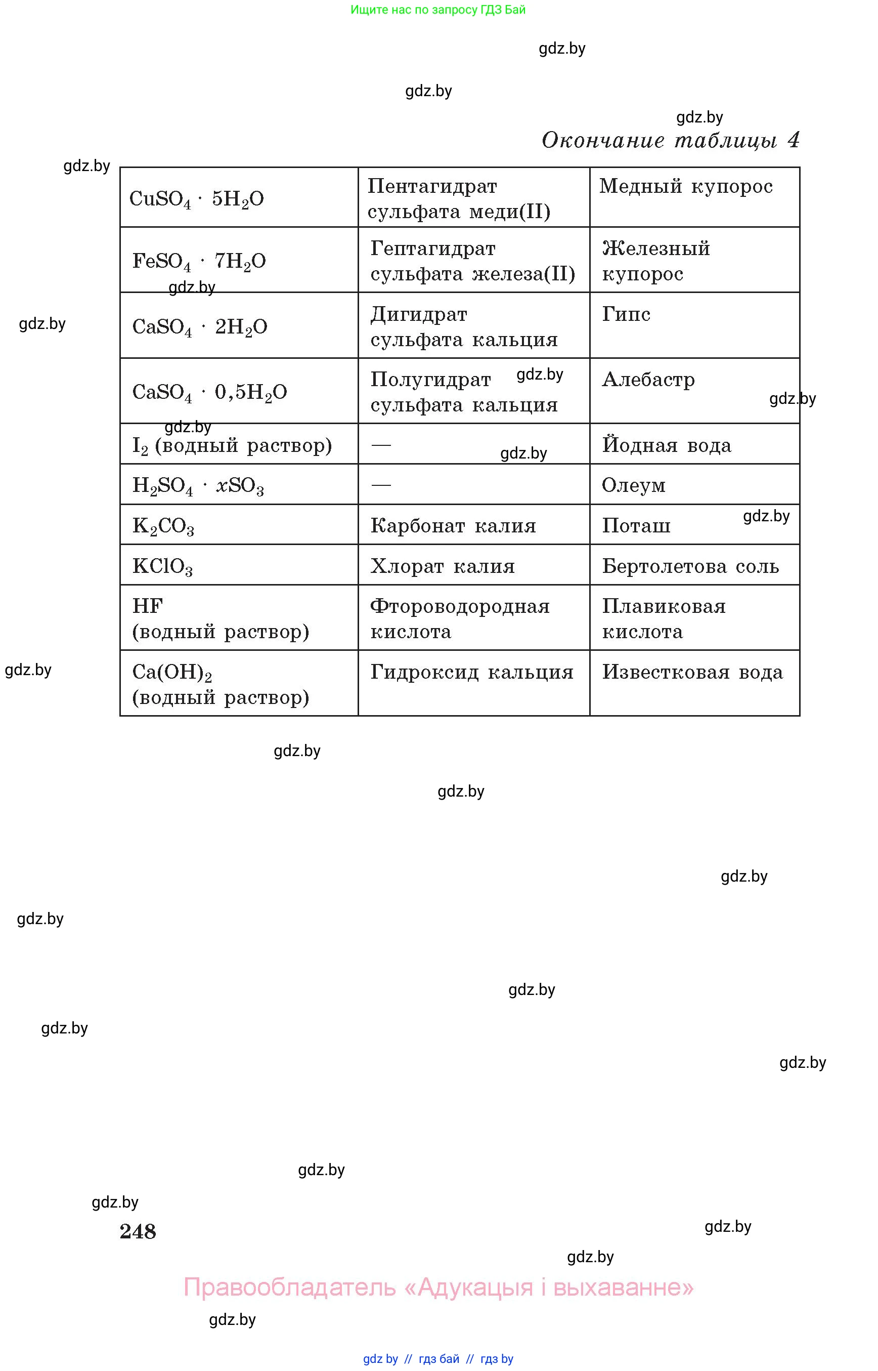 Химия, 11 класс Сборник задач, авторы: Хвалюк Виктор Николаевич, Резяпкин Виктор Ильич, издательство Адукацыя i выхаванне, Минск, 2023, зелёного цвета, страница 248