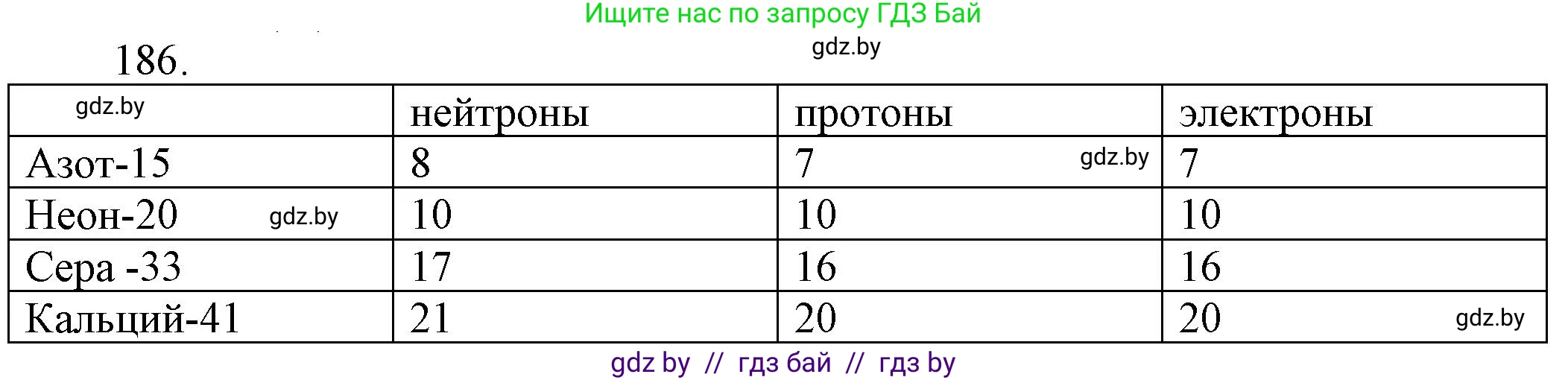 Химия, 11 класс Сборник задач, авторы: Хвалюк Виктор Николаевич, Резяпкин Виктор Ильич, издательство Адукацыя i выхаванне, Минск, 2023, зелёного цвета, страница 36, номер 186, Решение