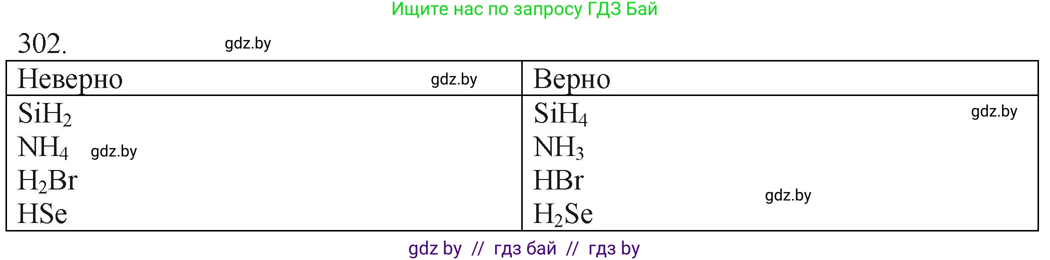 Химия, 11 класс Сборник задач, авторы: Хвалюк Виктор Николаевич, Резяпкин Виктор Ильич, издательство Адукацыя i выхаванне, Минск, 2023, зелёного цвета, страница 49, номер 302, Решение