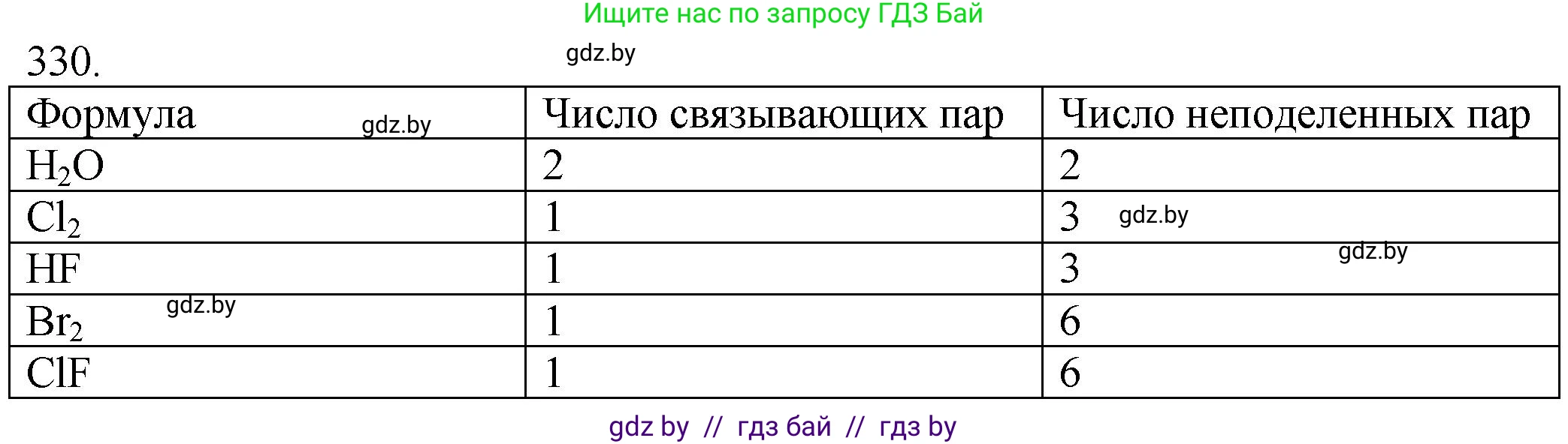 Химия, 11 класс Сборник задач, авторы: Хвалюк Виктор Николаевич, Резяпкин Виктор Ильич, издательство Адукацыя i выхаванне, Минск, 2023, зелёного цвета, страница 52, номер 330, Решение