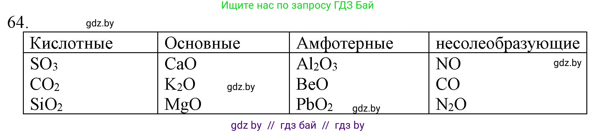 Химия, 11 класс Сборник задач, авторы: Хвалюк Виктор Николаевич, Резяпкин Виктор Ильич, издательство Адукацыя i выхаванне, Минск, 2023, зелёного цвета, страница 16, номер 64, Решение