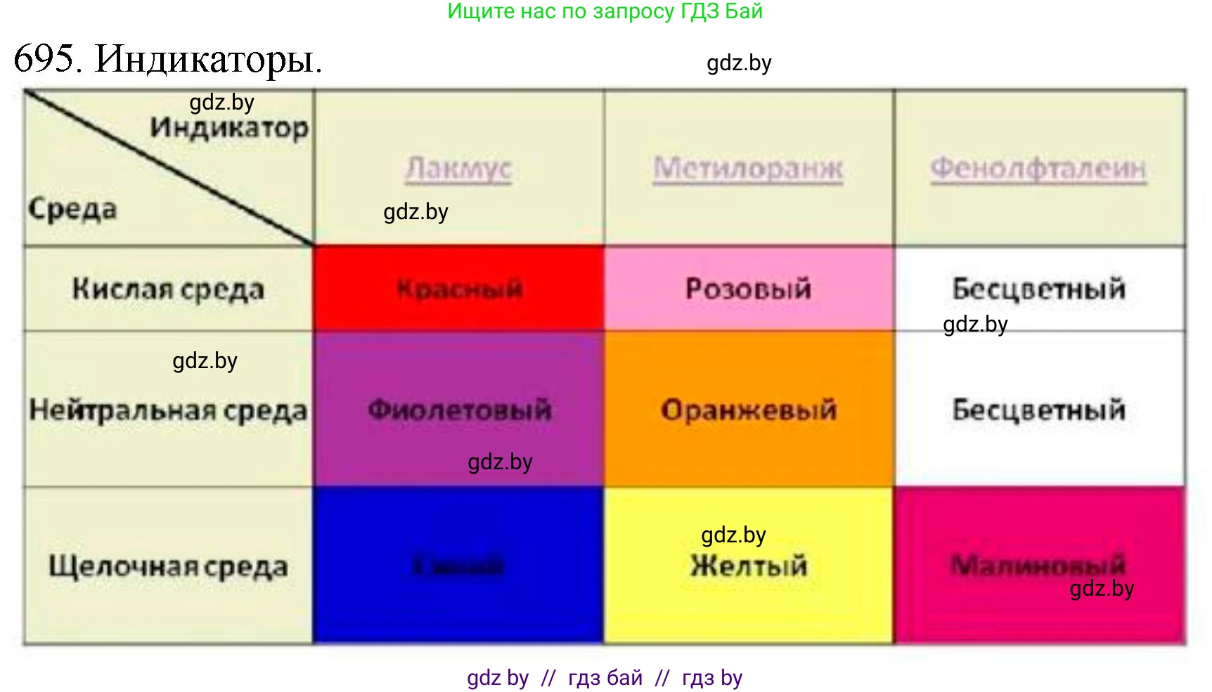 Химия, 11 класс Сборник задач, авторы: Хвалюк Виктор Николаевич, Резяпкин Виктор Ильич, издательство Адукацыя i выхаванне, Минск, 2023, зелёного цвета, страница 117, номер 695, Решение