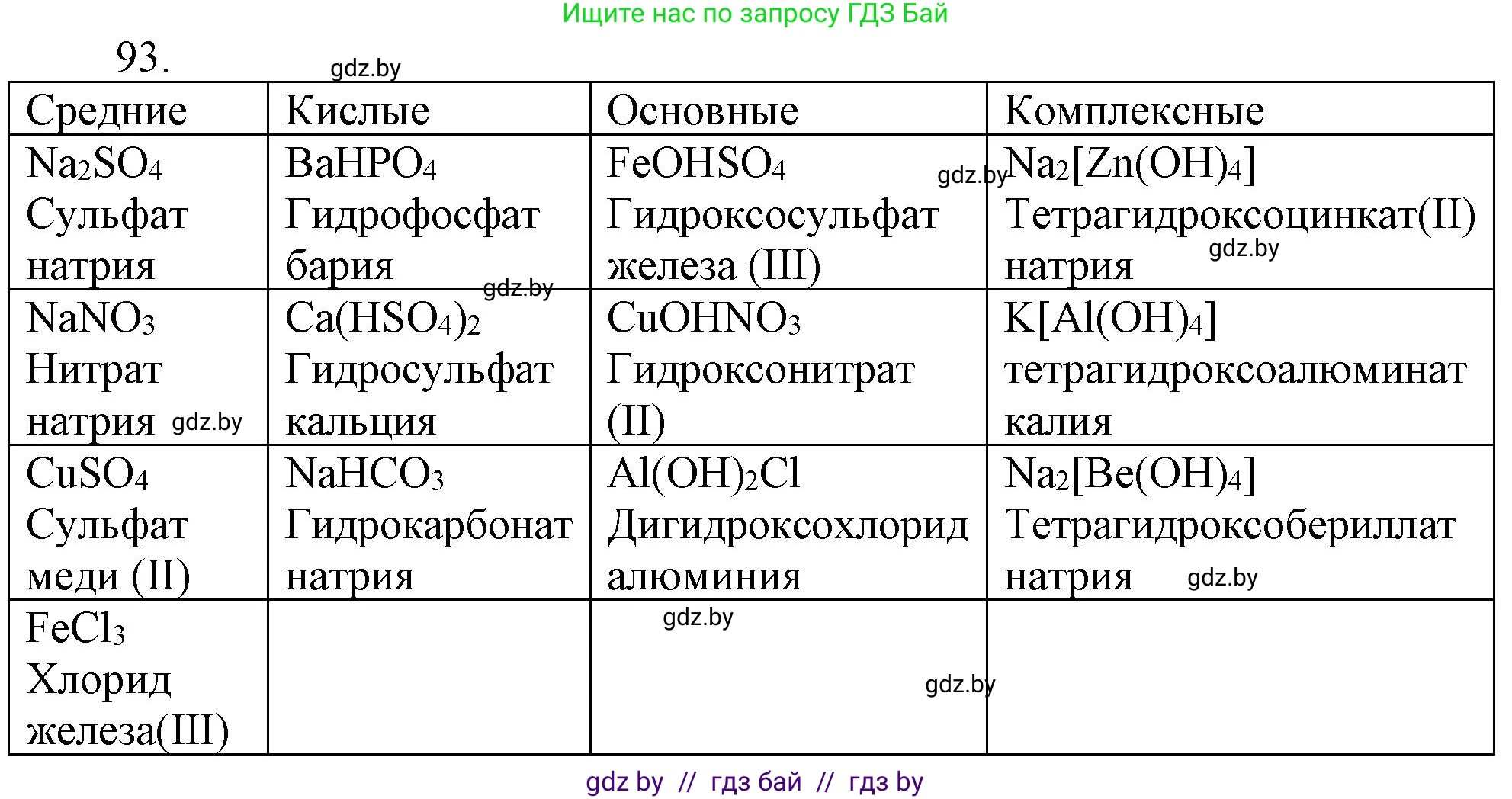 Химия, 11 класс Сборник задач, авторы: Хвалюк Виктор Николаевич, Резяпкин Виктор Ильич, издательство Адукацыя i выхаванне, Минск, 2023, зелёного цвета, страница 22, номер 93, Решение