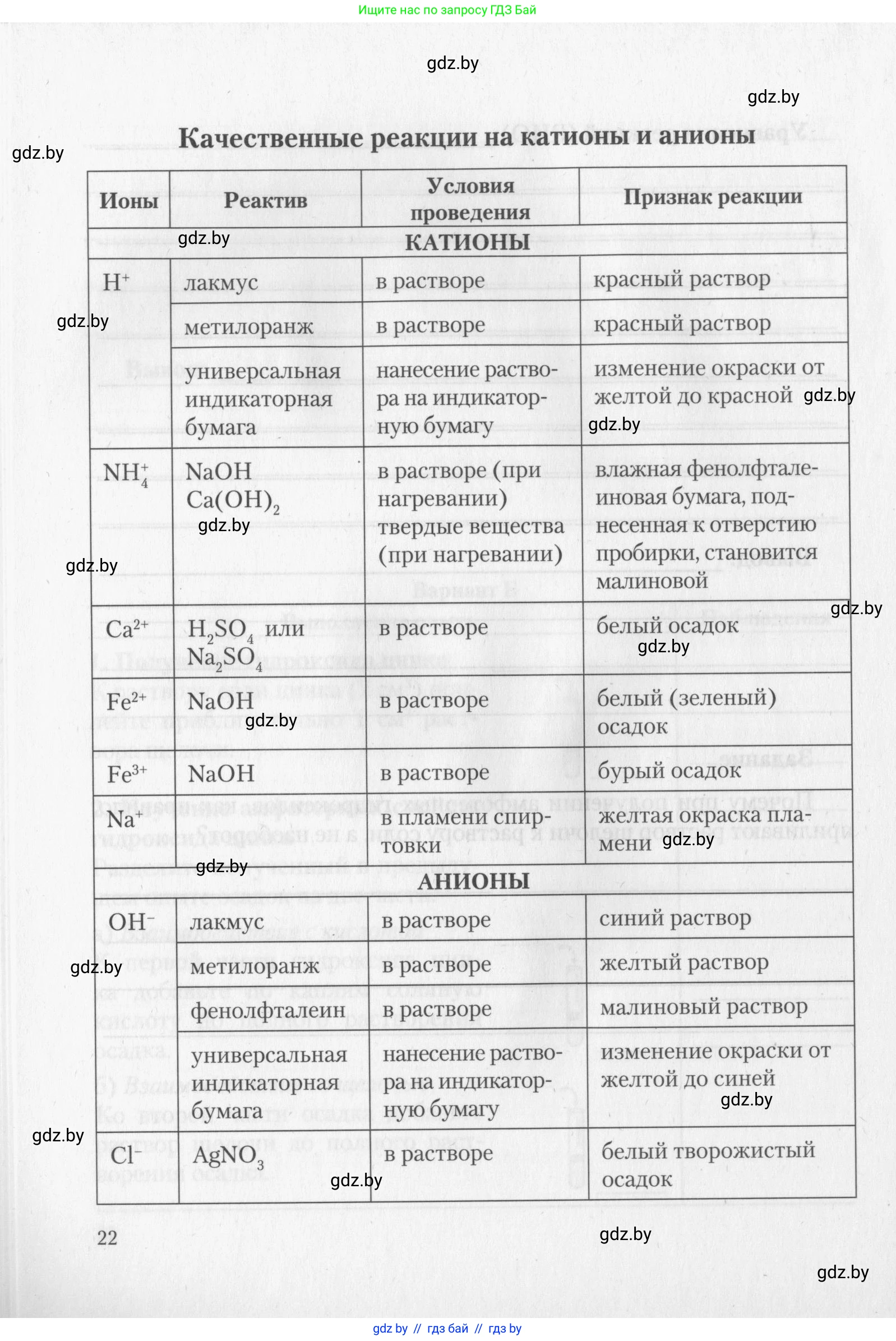Химия, 11 класс Тетрадь для практических работ, автор: Борушко Ирина Ивановна, издательство Сэр-Вит, Минск, 2022, оранжевого цвета, страница 22