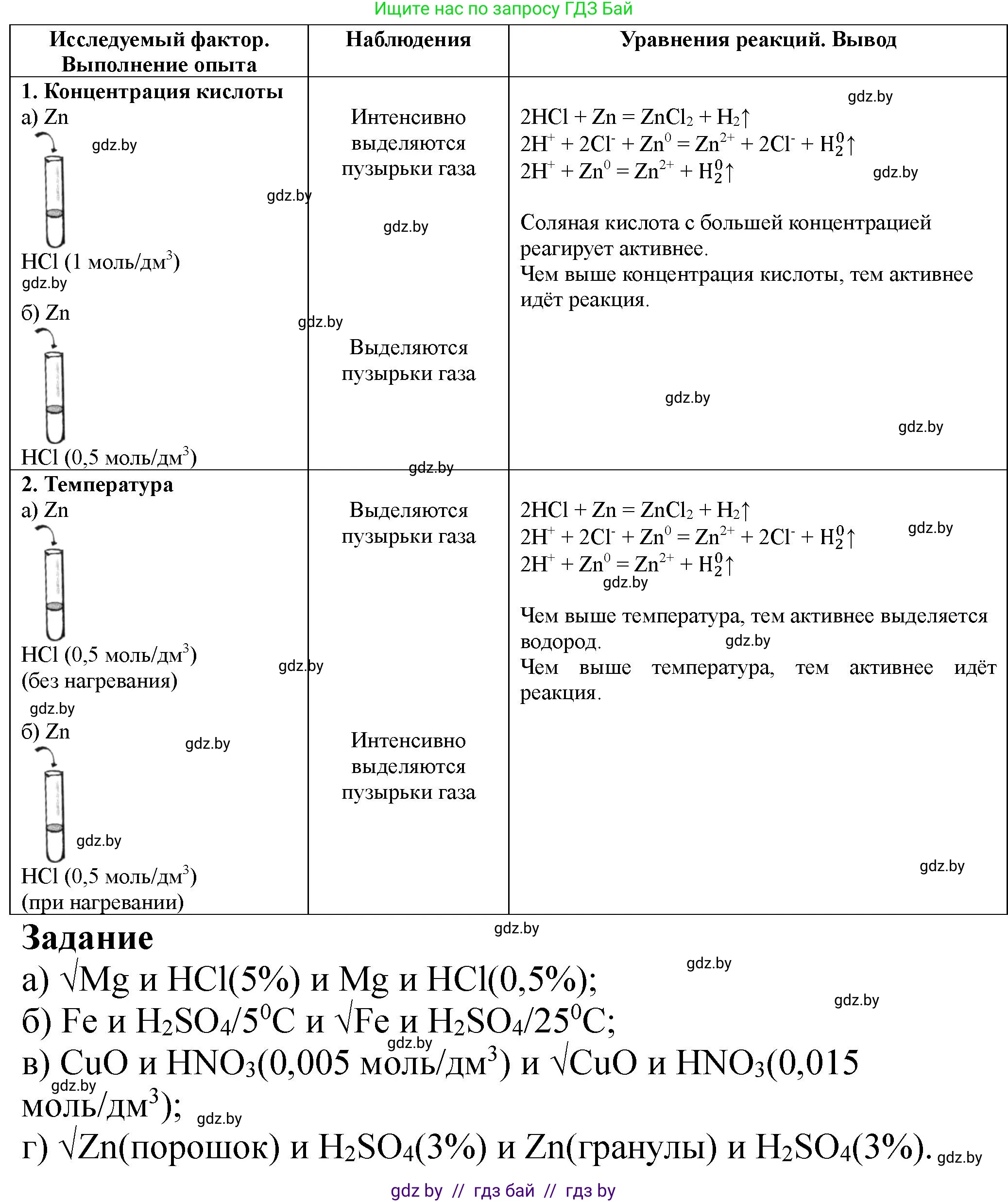 Химия, 11 класс Тетрадь для практических работ, автор: Борушко Ирина Ивановна, издательство Сэр-Вит, Минск, 2022, оранжевого цвета, Часть 2, страница 4, Решение