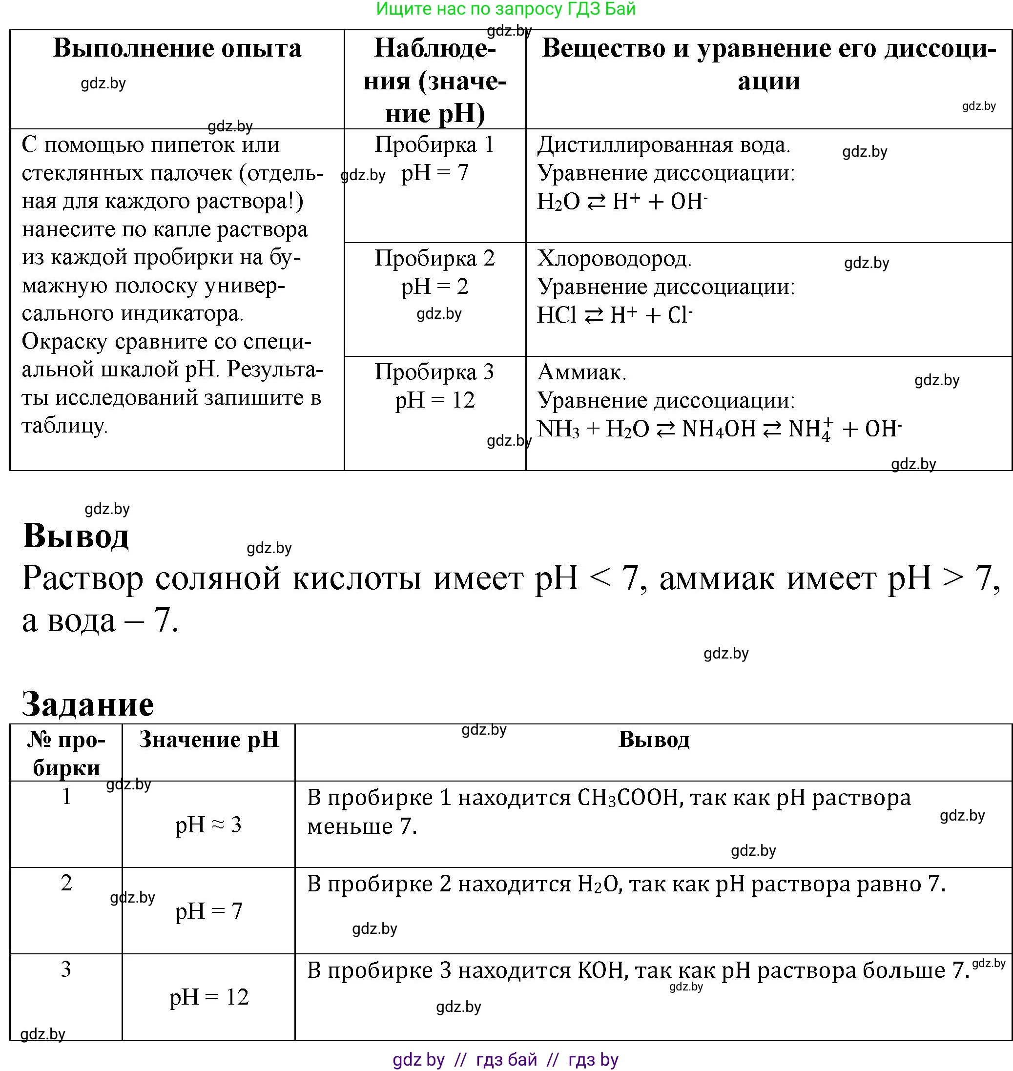 Химия, 11 класс Тетрадь для практических работ, автор: Борушко Ирина Ивановна, издательство Сэр-Вит, Минск, 2022, оранжевого цвета, Часть 2, страница 7, Решение