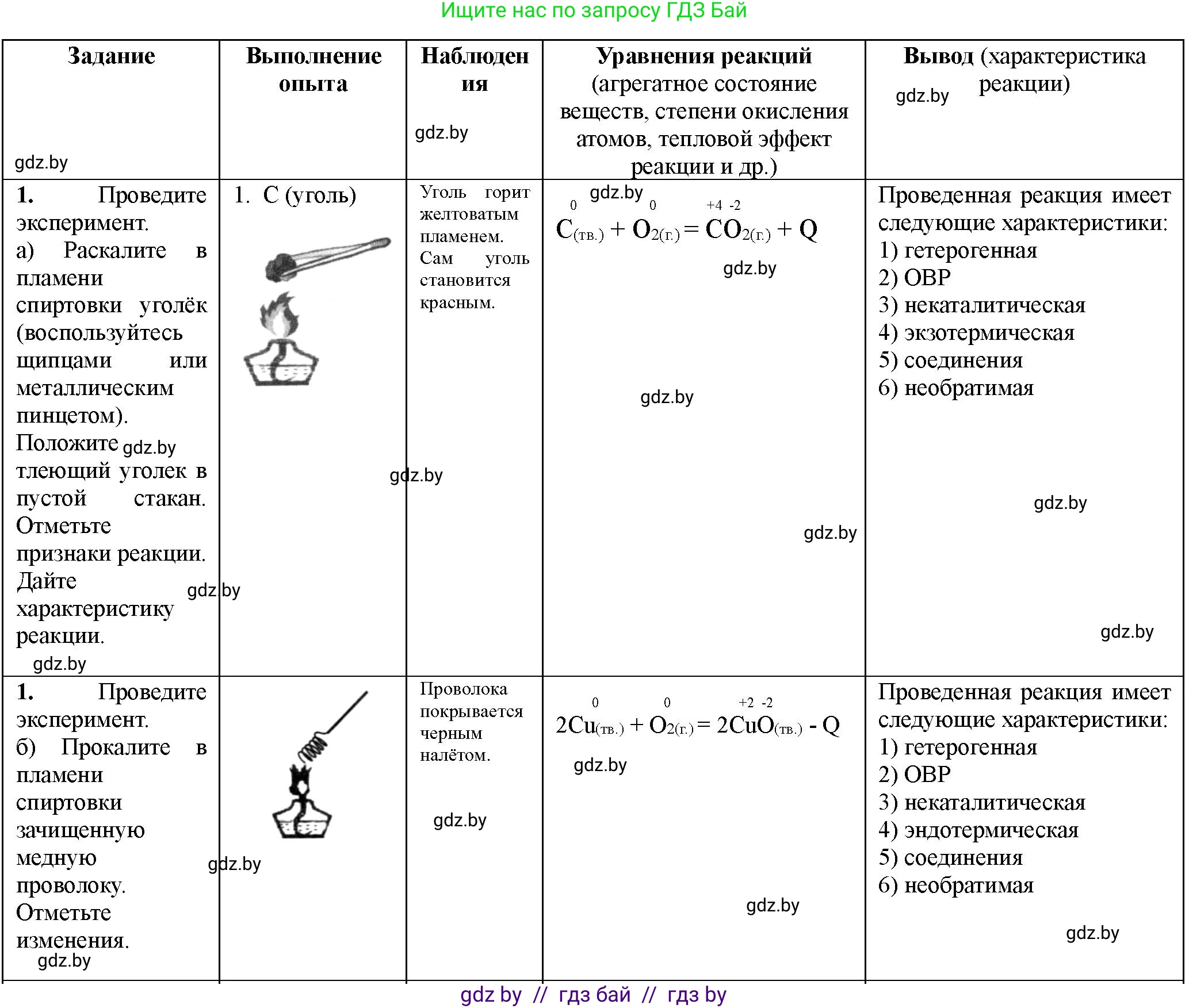 Химия, 11 класс Тетрадь для практических работ, автор: Борушко Ирина Ивановна, издательство Сэр-Вит, Минск, 2022, оранжевого цвета, Часть 1, страница 6, номер 1, Решение