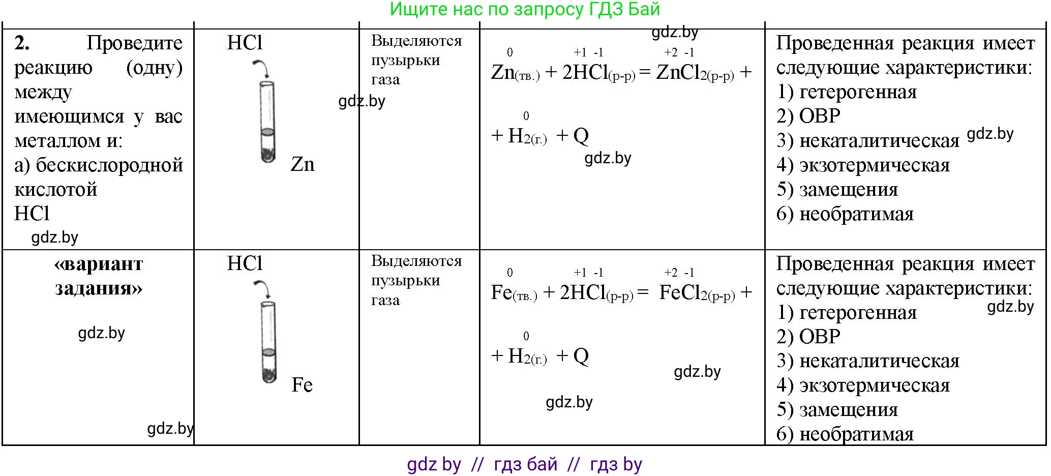 Химия, 11 класс Тетрадь для практических работ, автор: Борушко Ирина Ивановна, издательство Сэр-Вит, Минск, 2022, оранжевого цвета, Часть 1, страница 8, номер 2, Решение