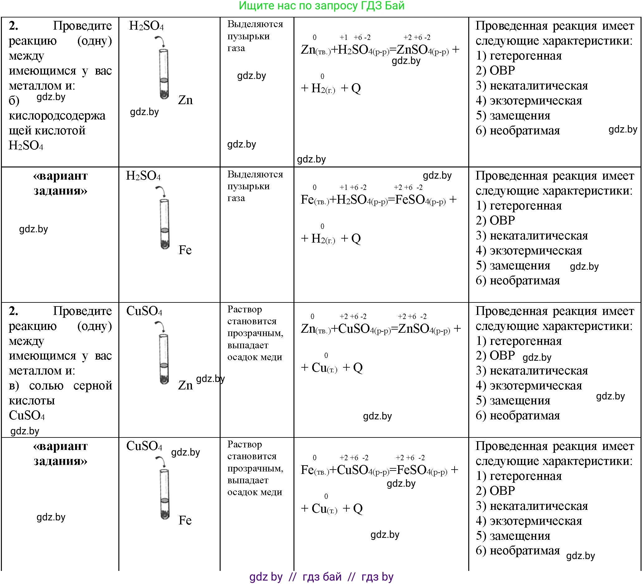 Химия, 11 класс Тетрадь для практических работ, автор: Борушко Ирина Ивановна, издательство Сэр-Вит, Минск, 2022, оранжевого цвета, Часть 1, страница 8, номер 2, Решение (продолжение 2)