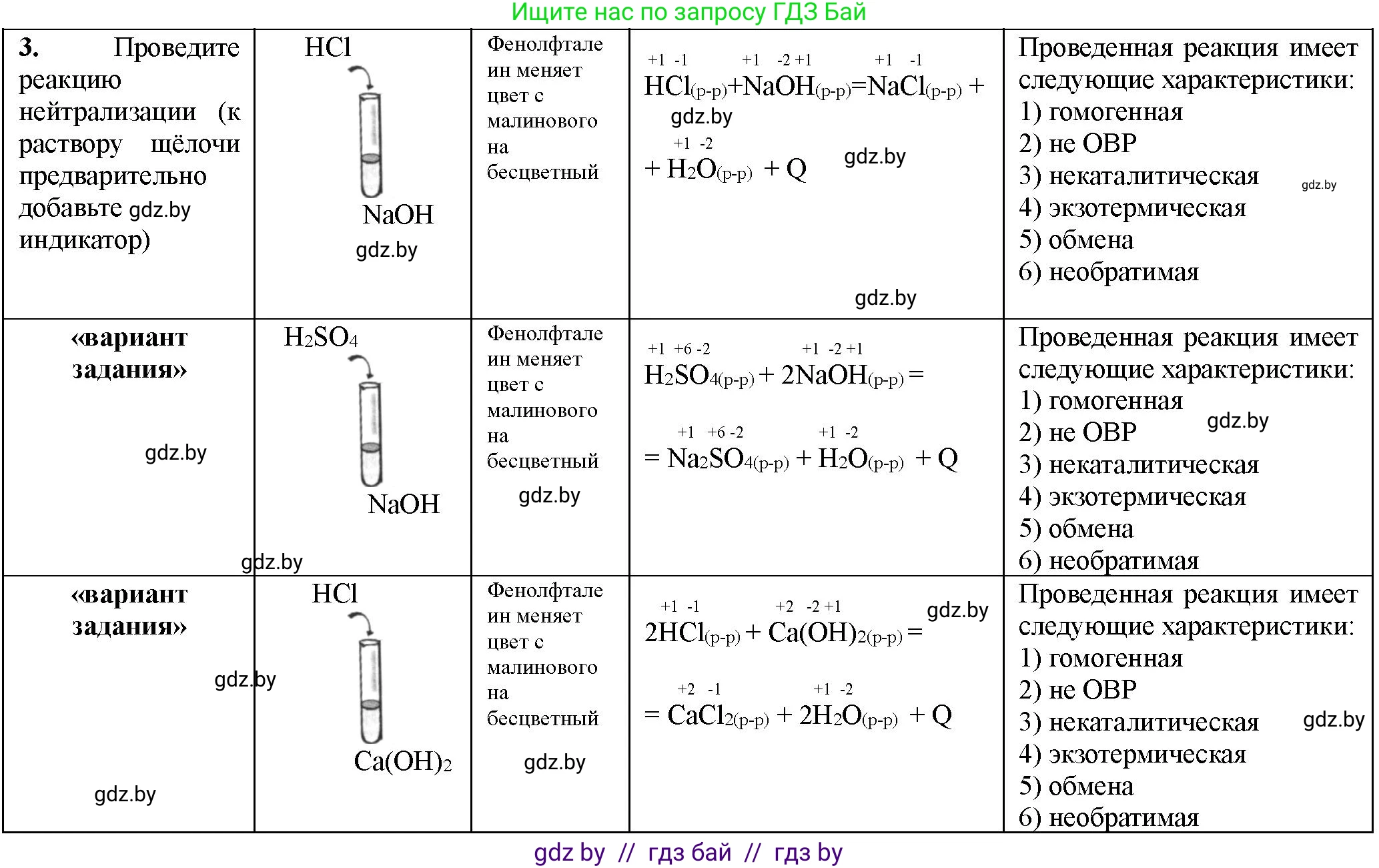 Химия, 11 класс Тетрадь для практических работ, автор: Борушко Ирина Ивановна, издательство Сэр-Вит, Минск, 2022, оранжевого цвета, Часть 1, страница 8, номер 3, Решение