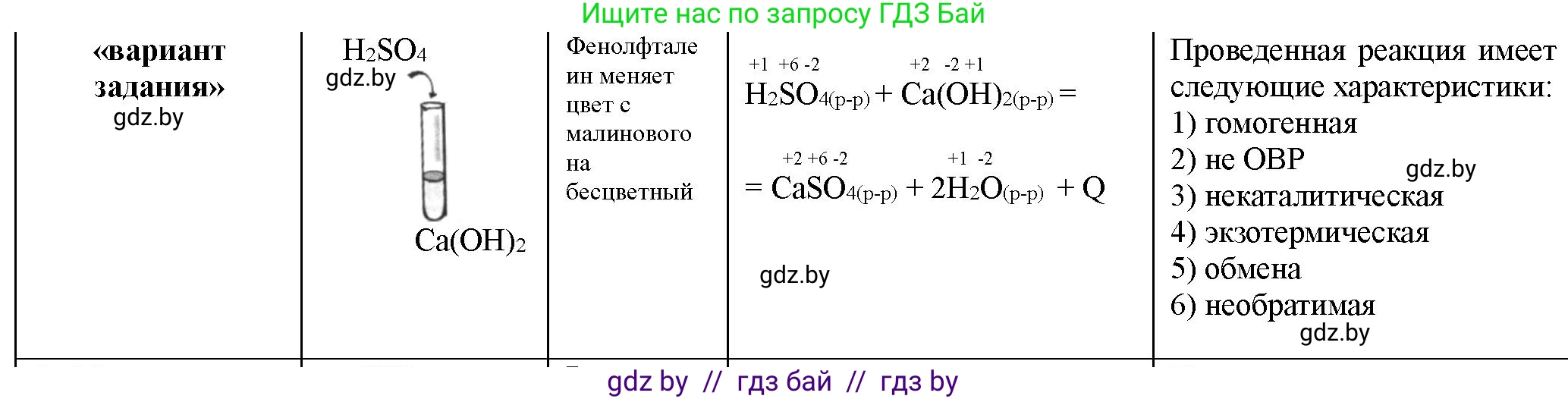 Химия, 11 класс Тетрадь для практических работ, автор: Борушко Ирина Ивановна, издательство Сэр-Вит, Минск, 2022, оранжевого цвета, Часть 1, страница 8, номер 3, Решение (продолжение 2)