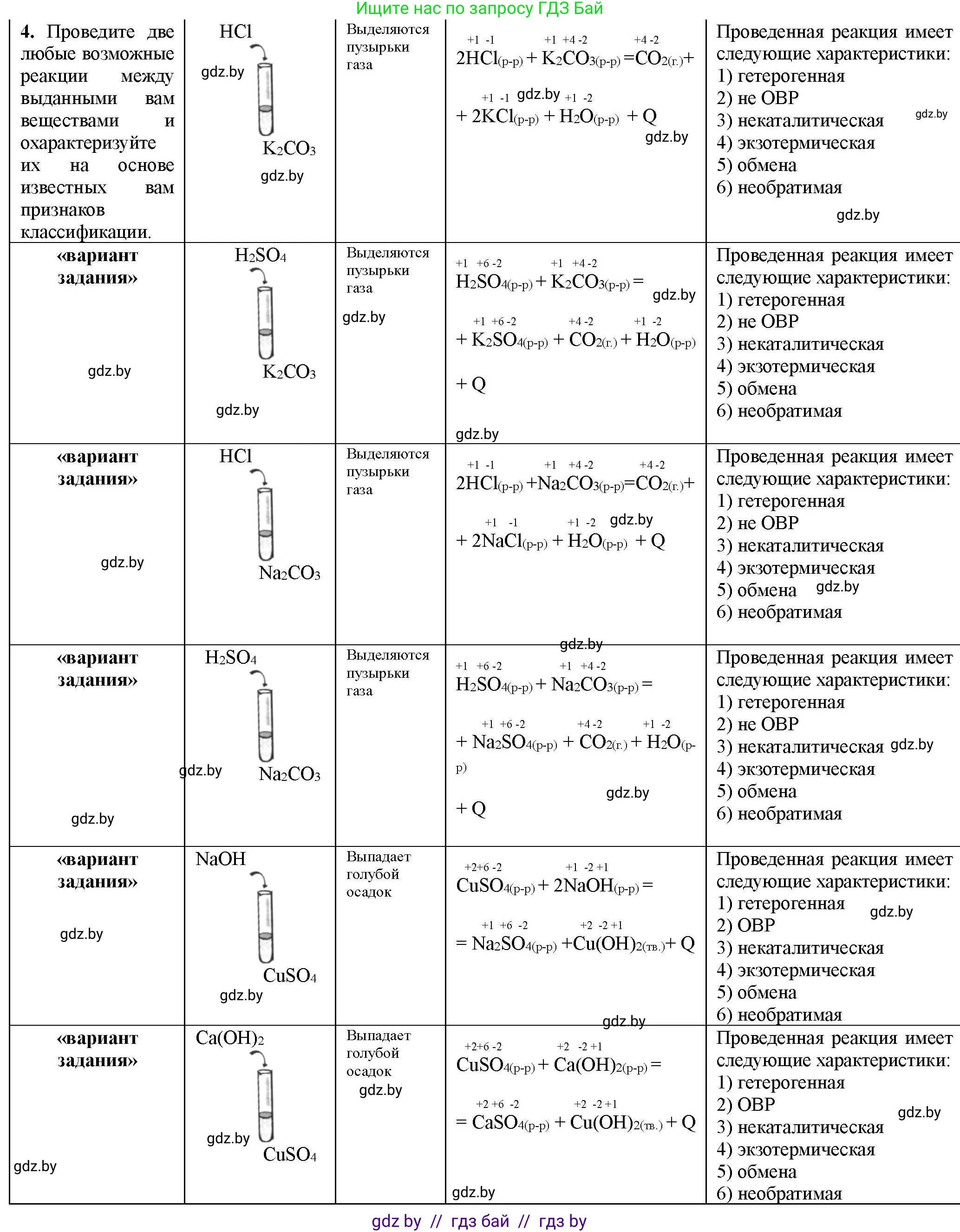 Химия, 11 класс Тетрадь для практических работ, автор: Борушко Ирина Ивановна, издательство Сэр-Вит, Минск, 2022, оранжевого цвета, Часть 1, страница 8, номер 4, Решение