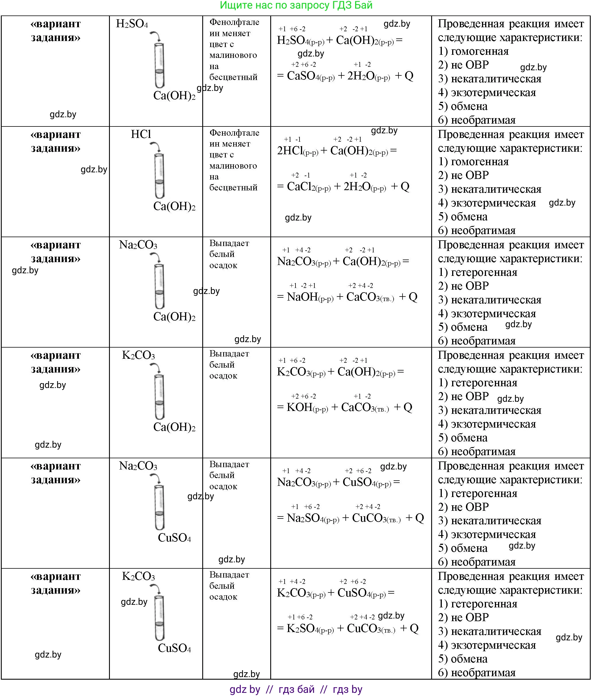Химия, 11 класс Тетрадь для практических работ, автор: Борушко Ирина Ивановна, издательство Сэр-Вит, Минск, 2022, оранжевого цвета, Часть 1, страница 8, номер 4, Решение (продолжение 2)