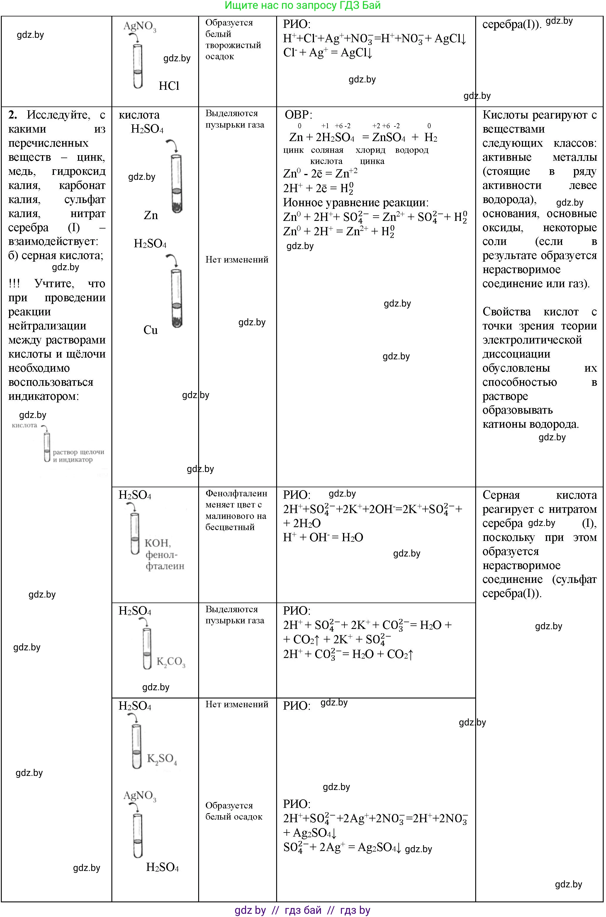 Химия, 11 класс Тетрадь для практических работ, автор: Борушко Ирина Ивановна, издательство Сэр-Вит, Минск, 2022, оранжевого цвета, Часть 1, страница 10, номер 1, Решение (продолжение 2)