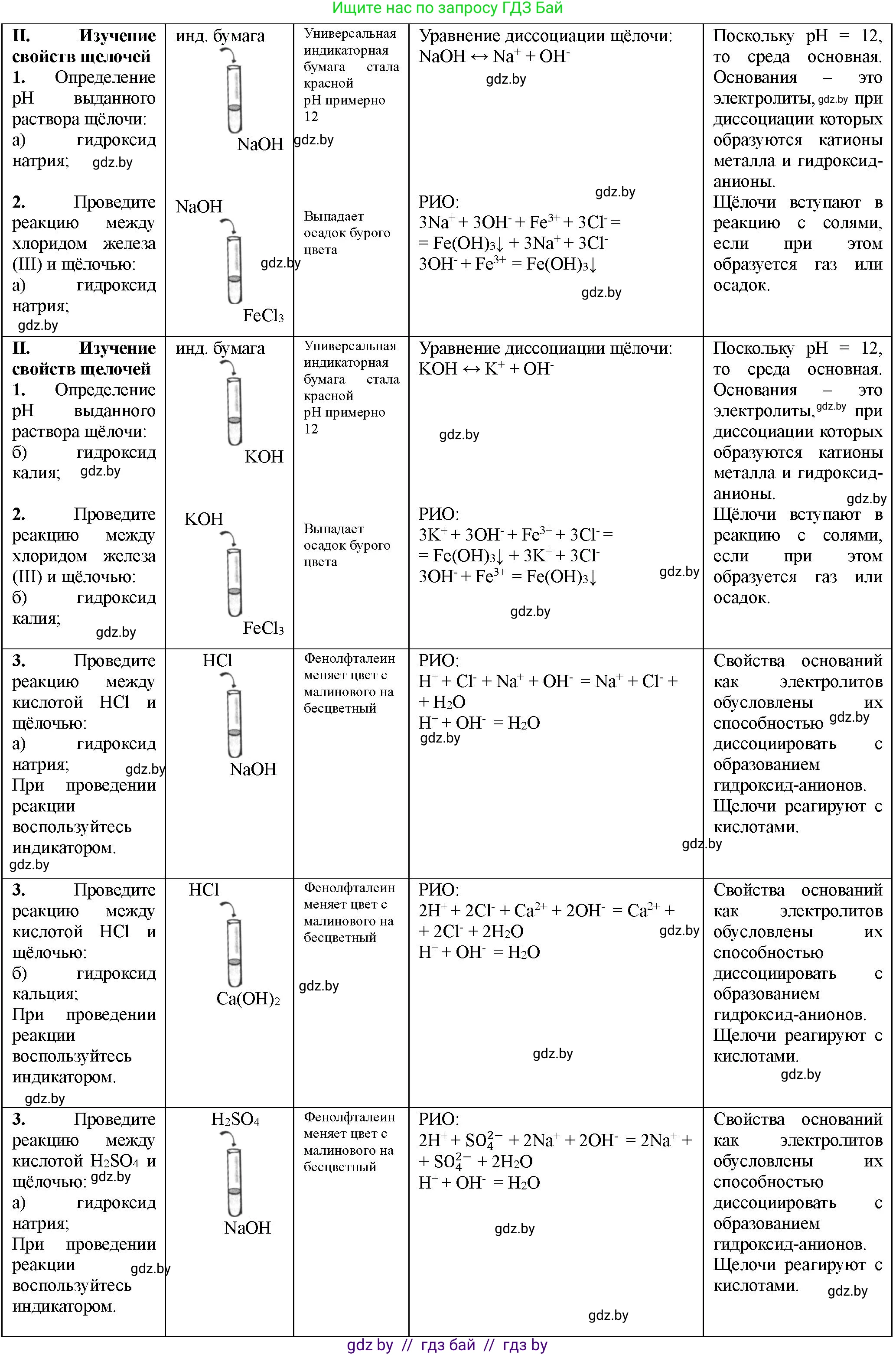 Химия, 11 класс Тетрадь для практических работ, автор: Борушко Ирина Ивановна, издательство Сэр-Вит, Минск, 2022, оранжевого цвета, Часть 1, страница 12, номер 2, Решение