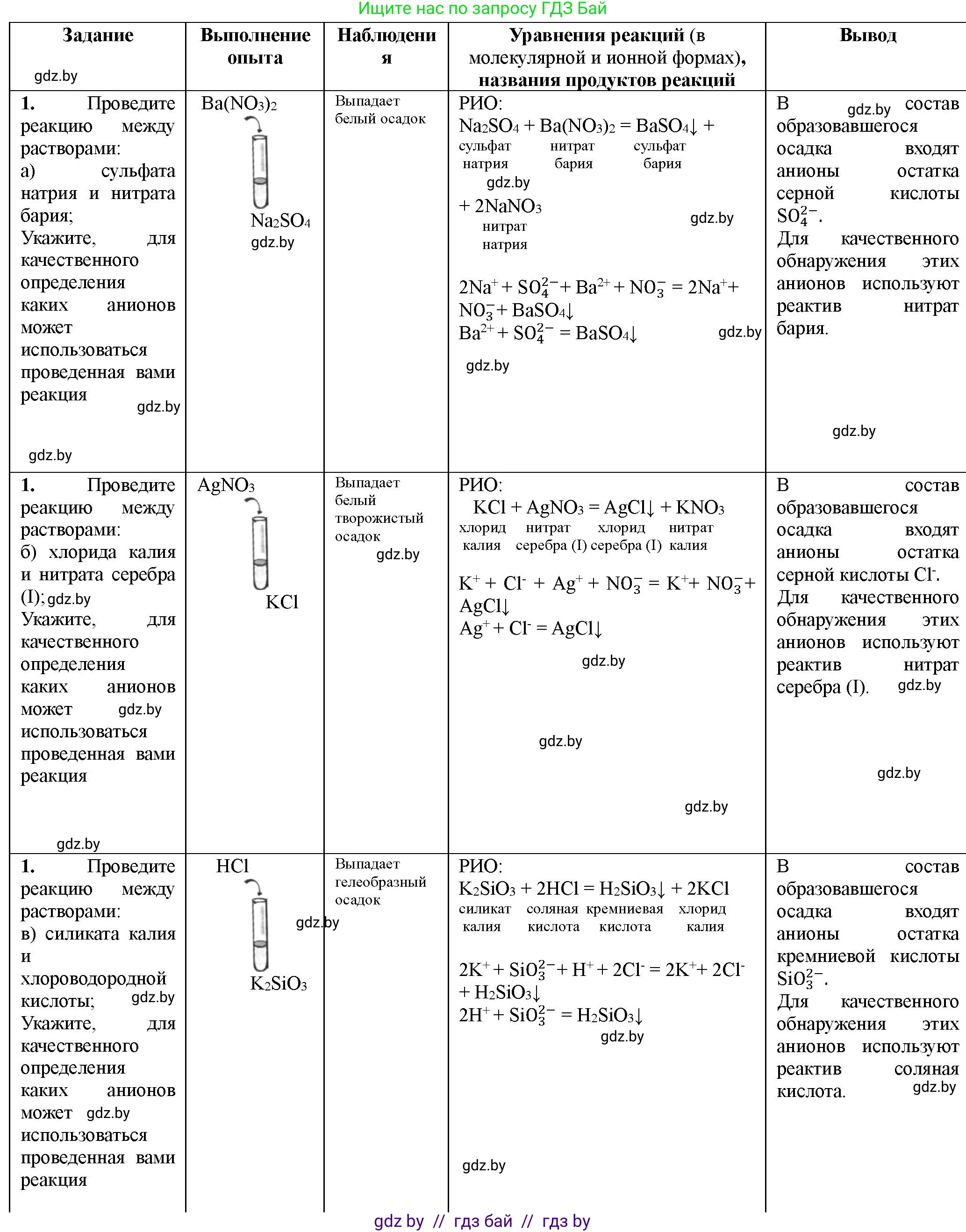 Химия, 11 класс Тетрадь для практических работ, автор: Борушко Ирина Ивановна, издательство Сэр-Вит, Минск, 2022, оранжевого цвета, Часть 1, страница 16, номер 1, Решение