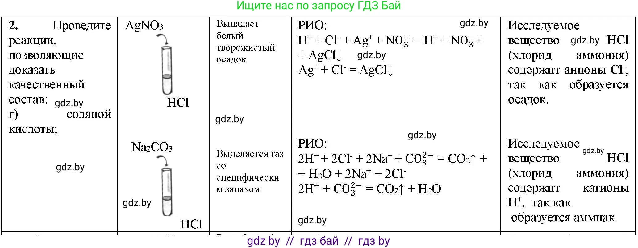 Химия, 11 класс Тетрадь для практических работ, автор: Борушко Ирина Ивановна, издательство Сэр-Вит, Минск, 2022, оранжевого цвета, Часть 1, страница 16, номер 2, Решение (продолжение 2)