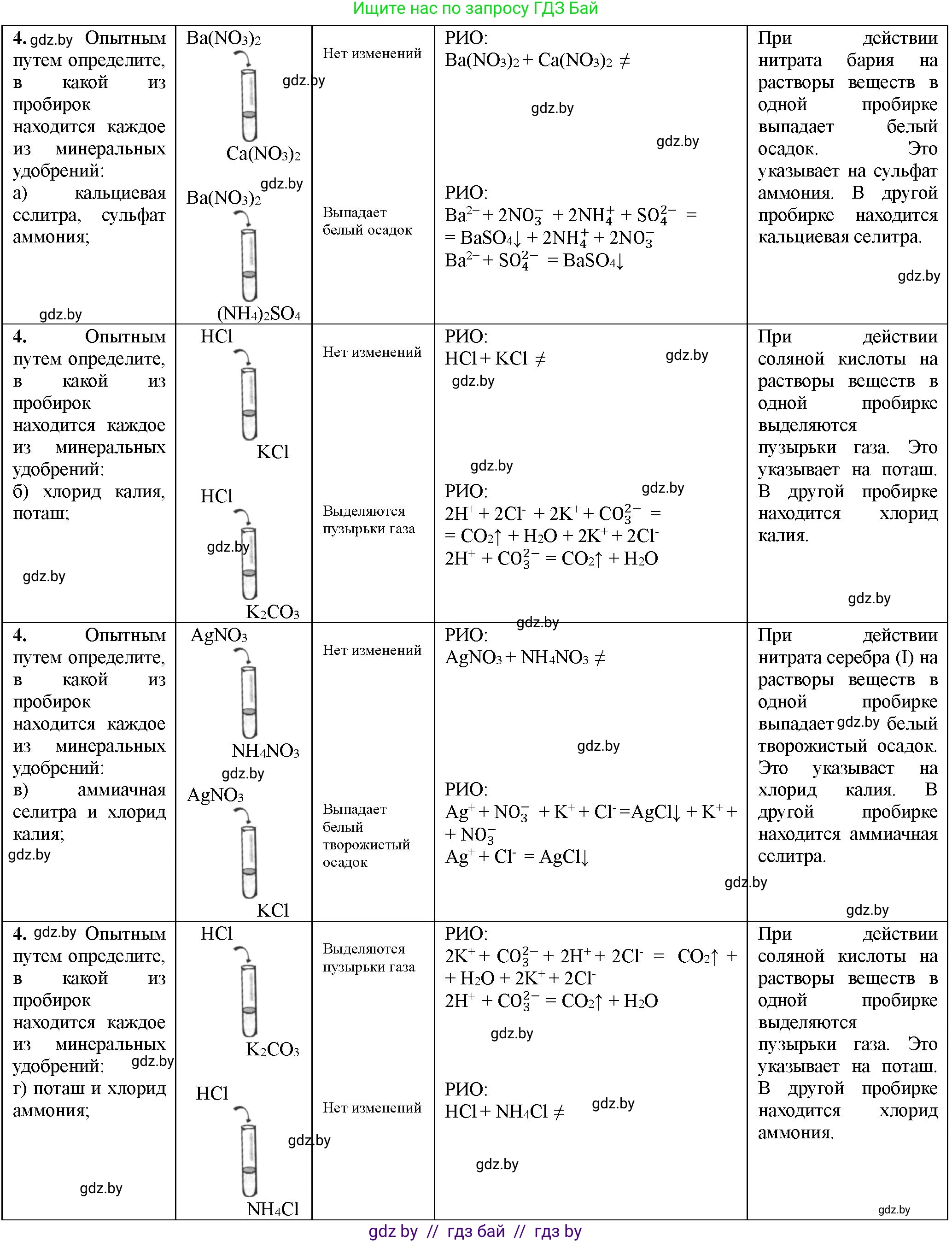 Химия, 11 класс Тетрадь для практических работ, автор: Борушко Ирина Ивановна, издательство Сэр-Вит, Минск, 2022, оранжевого цвета, Часть 1, страница 18, номер 4, Решение