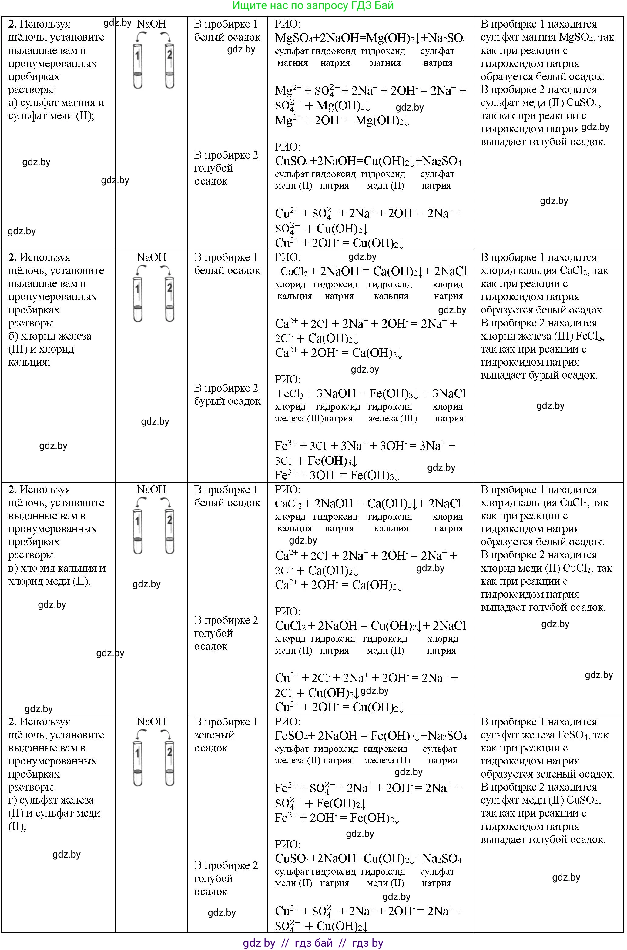 Химия, 11 класс Тетрадь для практических работ, автор: Борушко Ирина Ивановна, издательство Сэр-Вит, Минск, 2022, оранжевого цвета, Часть 1, страница 22, номер 2, Решение