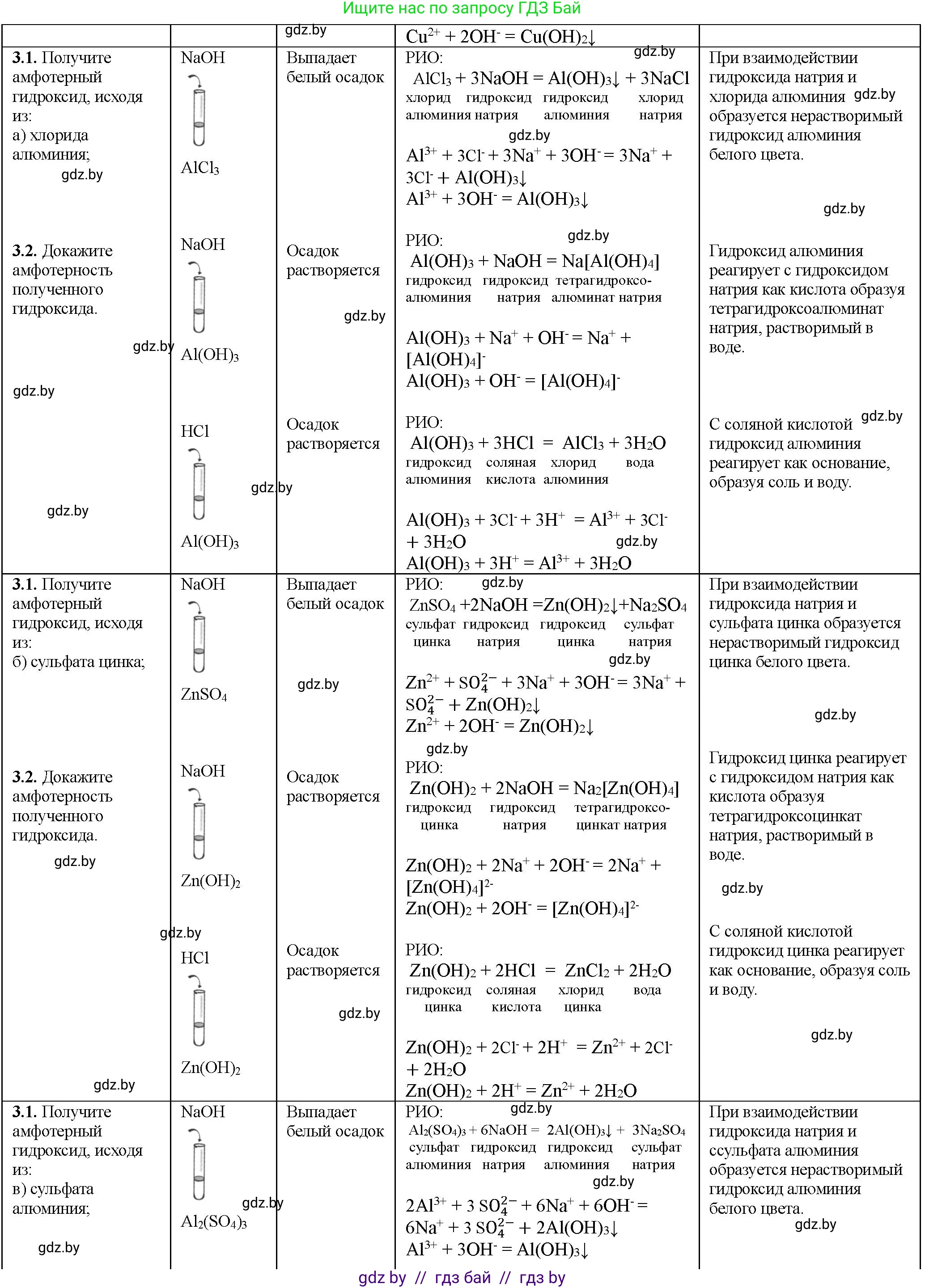 Химия, 11 класс Тетрадь для практических работ, автор: Борушко Ирина Ивановна, издательство Сэр-Вит, Минск, 2022, оранжевого цвета, Часть 1, страница 22, номер 3, Решение