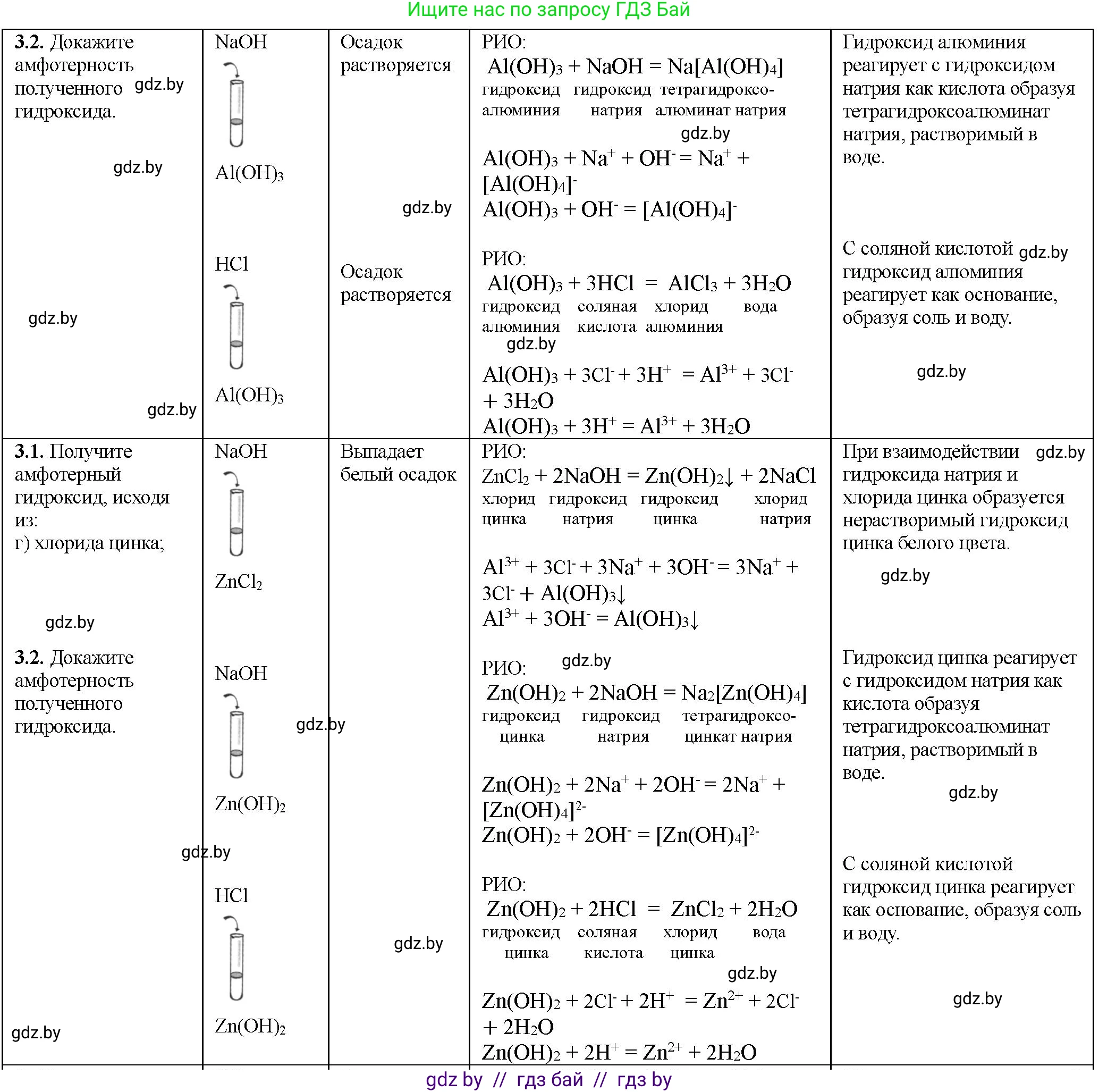 Химия, 11 класс Тетрадь для практических работ, автор: Борушко Ирина Ивановна, издательство Сэр-Вит, Минск, 2022, оранжевого цвета, Часть 1, страница 22, номер 3, Решение (продолжение 2)