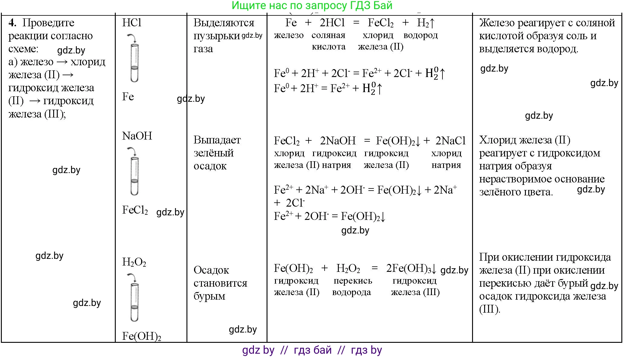 Химия, 11 класс Тетрадь для практических работ, автор: Борушко Ирина Ивановна, издательство Сэр-Вит, Минск, 2022, оранжевого цвета, Часть 1, страница 24, номер 4, Решение