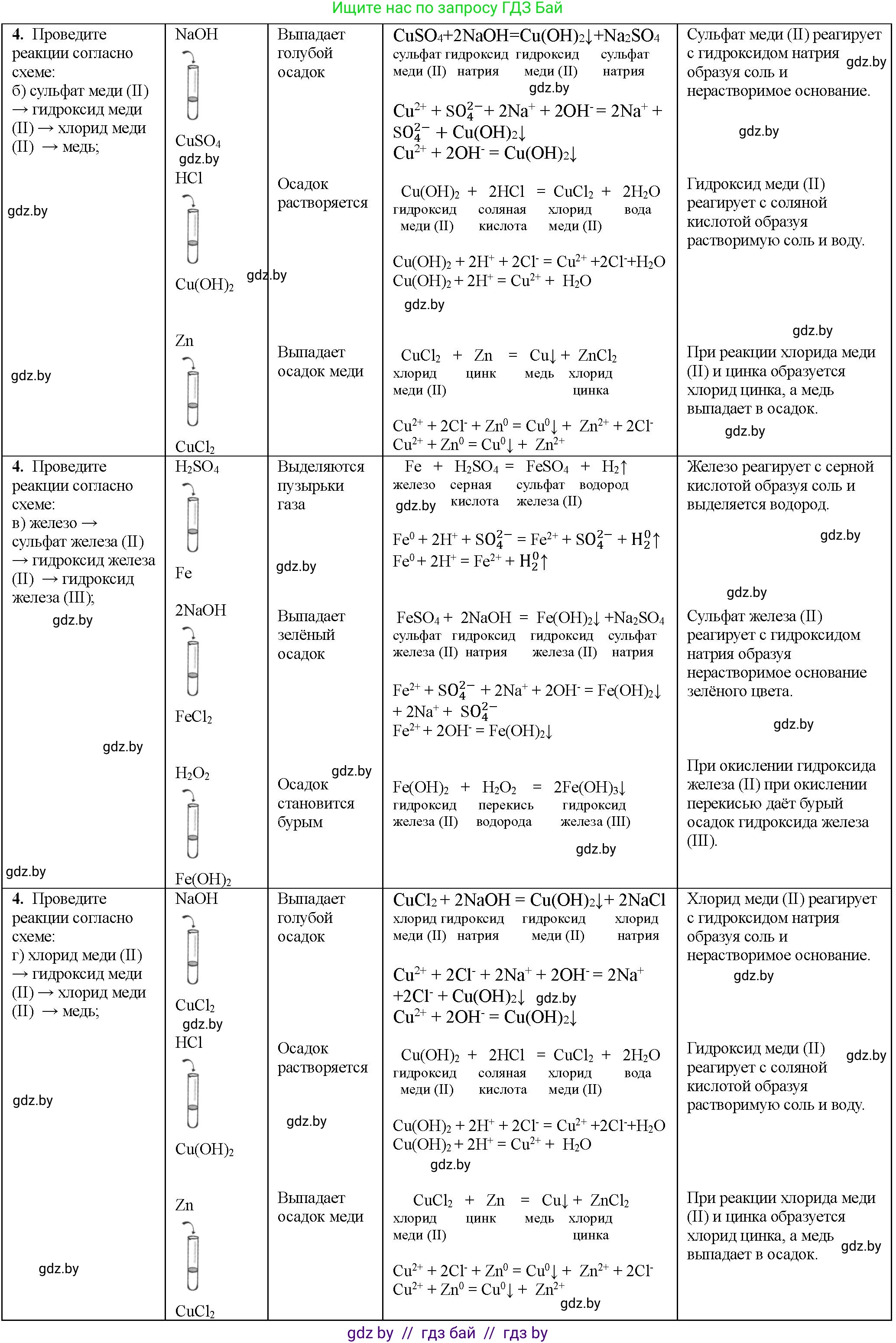 Химия, 11 класс Тетрадь для практических работ, автор: Борушко Ирина Ивановна, издательство Сэр-Вит, Минск, 2022, оранжевого цвета, Часть 1, страница 24, номер 4, Решение (продолжение 2)