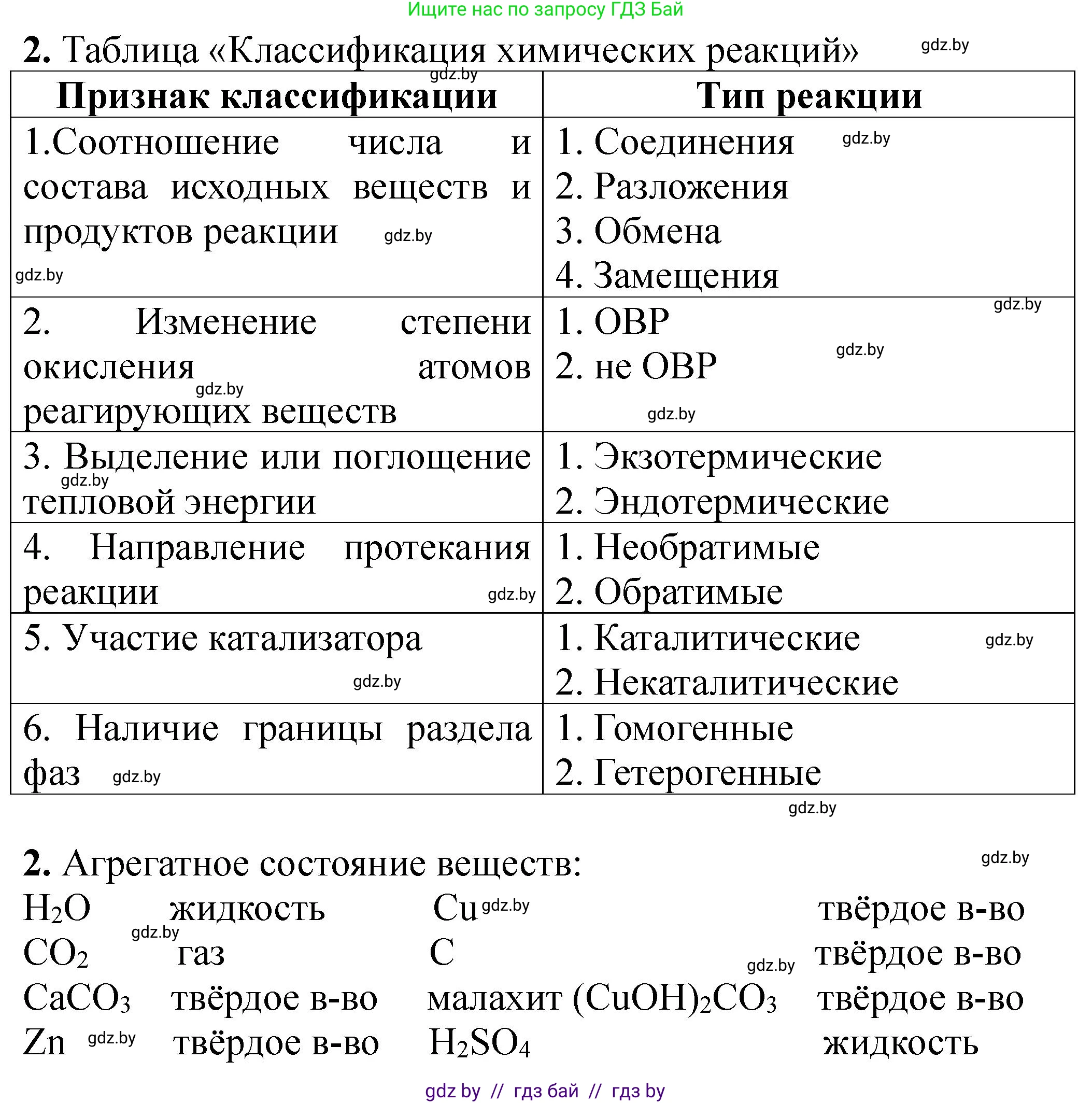 Химия, 11 класс Тетрадь для практических работ, автор: Борушко Ирина Ивановна, издательство Сэр-Вит, Минск, 2022, оранжевого цвета, Часть 2, страница 24, номер 2, Решение