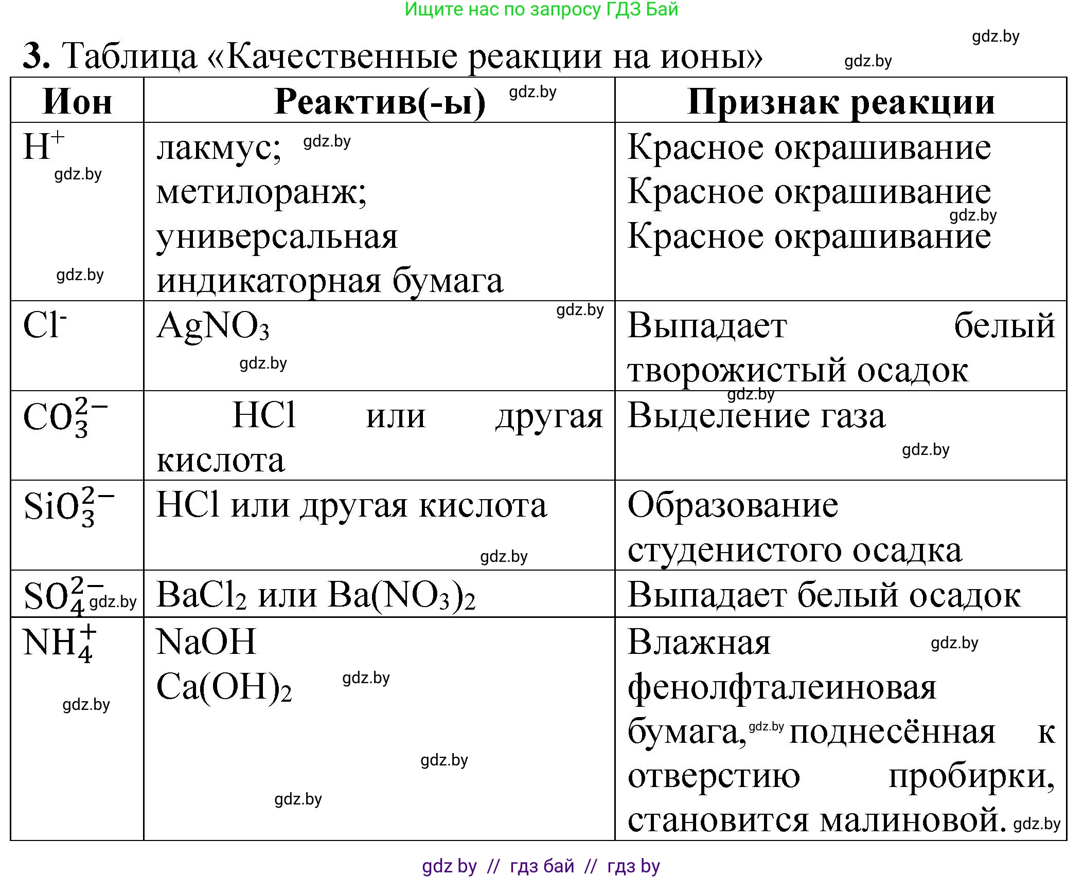 Химия, 11 класс Тетрадь для практических работ, автор: Борушко Ирина Ивановна, издательство Сэр-Вит, Минск, 2022, оранжевого цвета, Часть 2, страница 28, номер 3, Решение