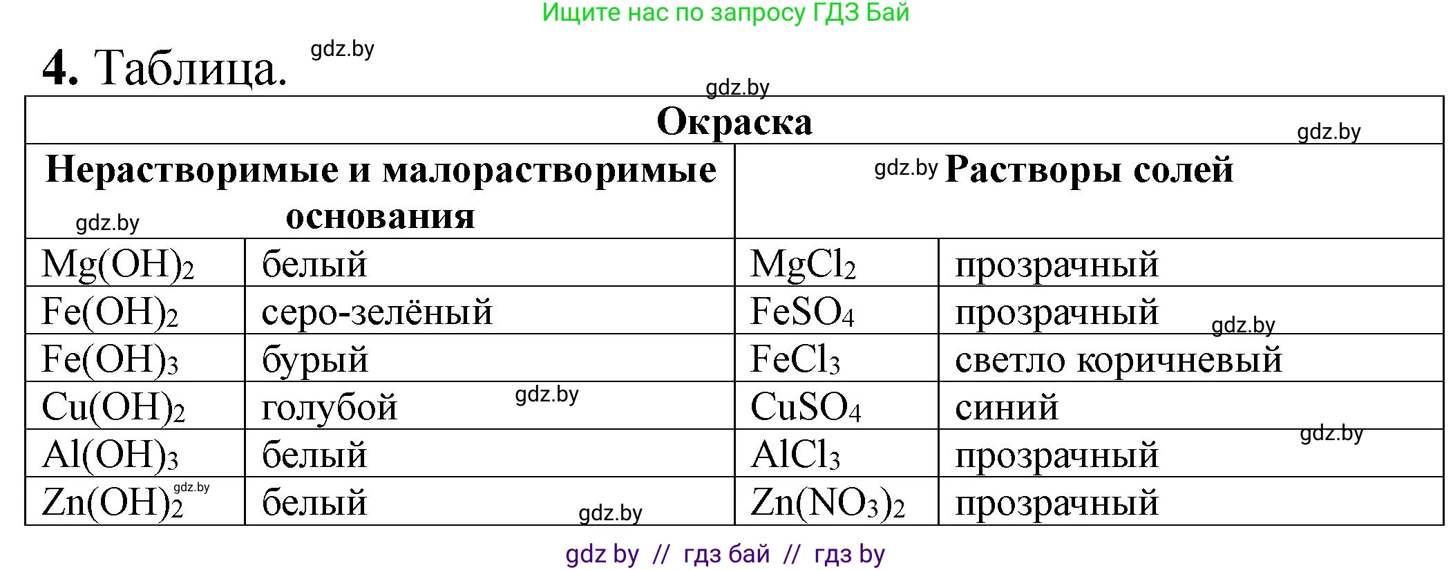 Химия, 11 класс Тетрадь для практических работ, автор: Борушко Ирина Ивановна, издательство Сэр-Вит, Минск, 2022, оранжевого цвета, Часть 2, страница 30, номер 4, Решение
