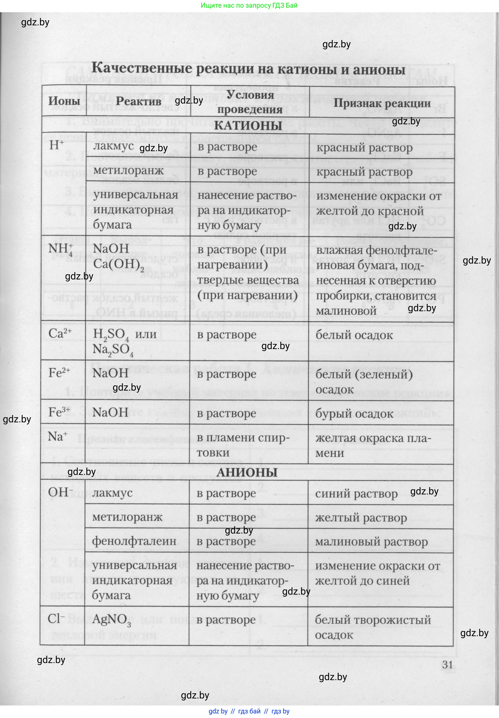Химия, 11 класс Тетрадь для практических работ, автор: Борушко Ирина Ивановна, издательство Сэр-Вит, Минск, 2021, розового цвета, страница 31