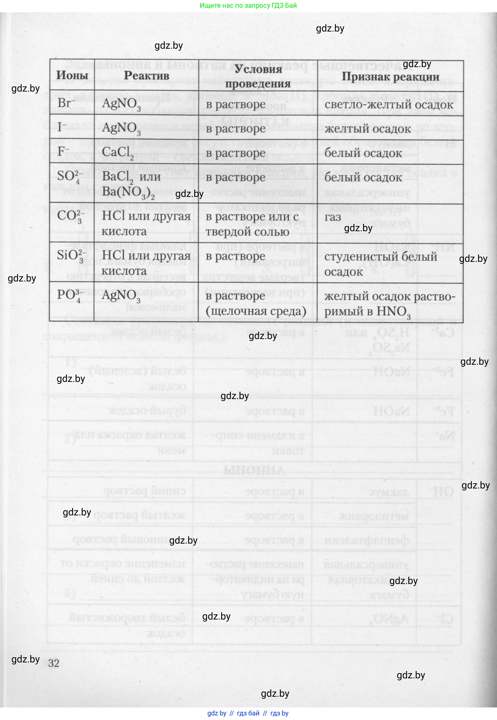 Химия, 11 класс Тетрадь для практических работ, автор: Борушко Ирина Ивановна, издательство Сэр-Вит, Минск, 2021, розового цвета, страница 32
