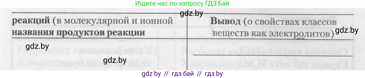 Химия, 11 класс Тетрадь для практических работ, автор: Борушко Ирина Ивановна, издательство Сэр-Вит, Минск, 2021, розового цвета, Часть 1, страница 14, номер 3, Условия (продолжение 2)