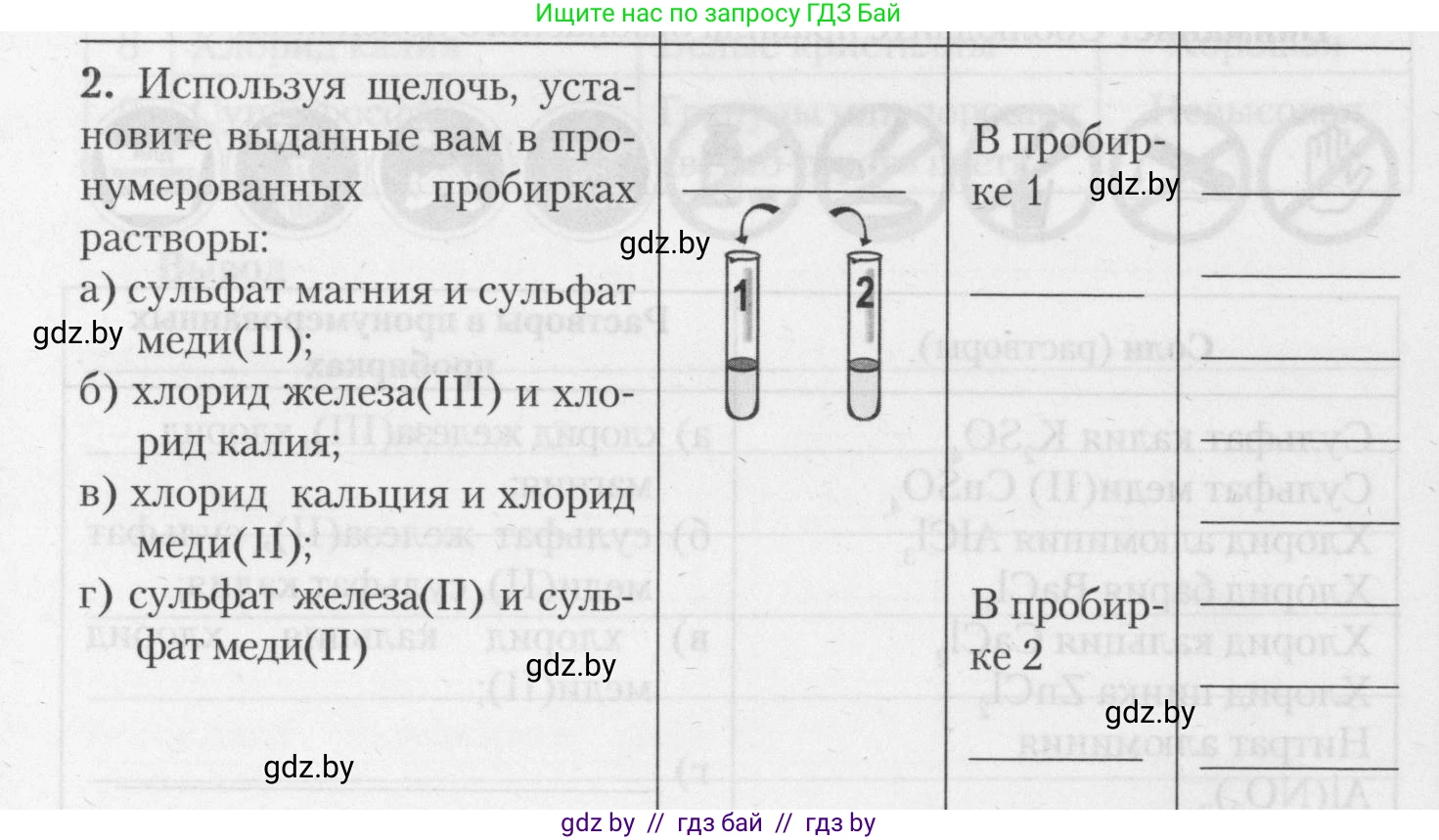 Химия, 11 класс Тетрадь для практических работ, автор: Борушко Ирина Ивановна, издательство Сэр-Вит, Минск, 2021, розового цвета, Часть 1, страница 32, номер 2, Условия