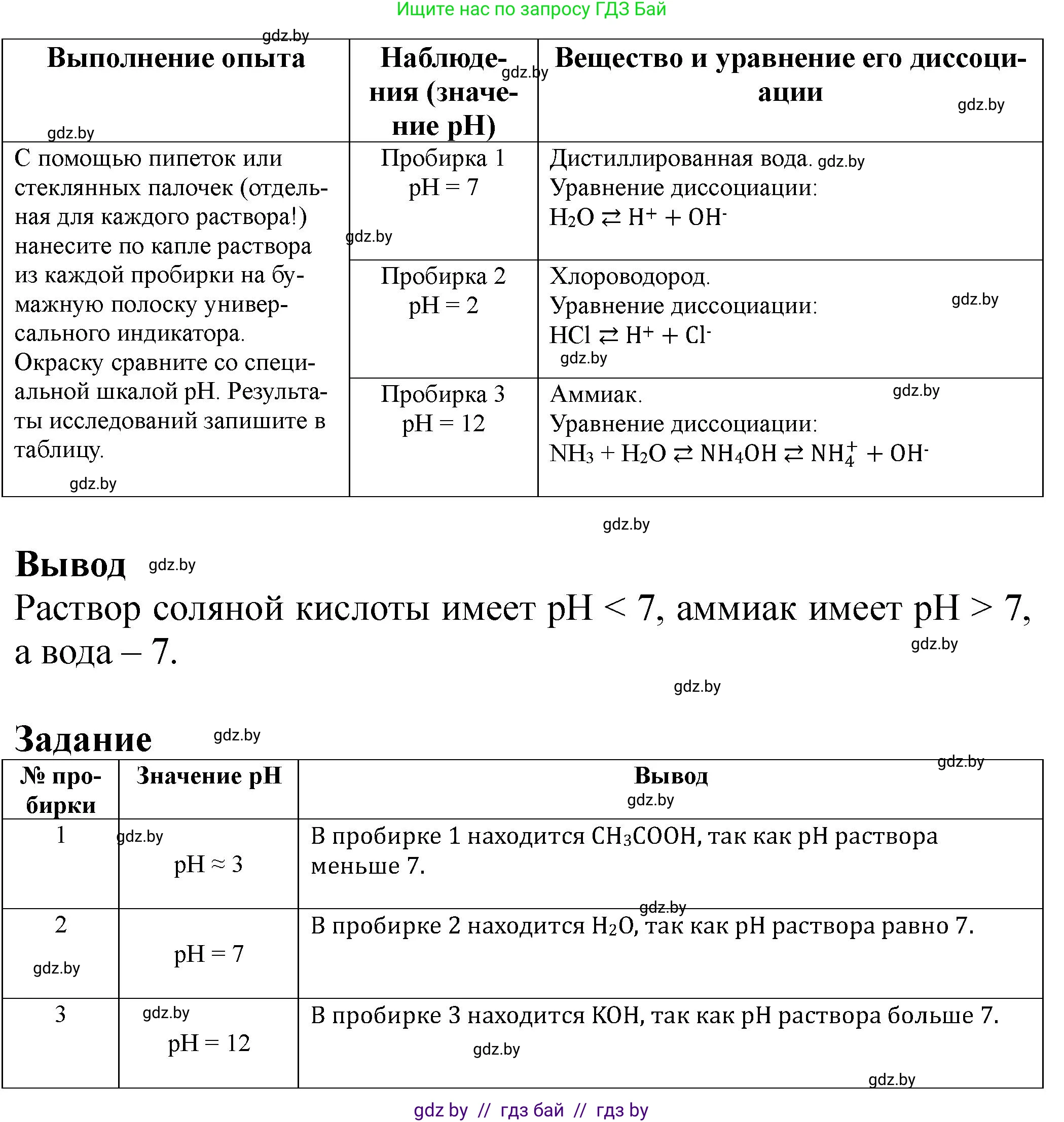 Химия, 11 класс Тетрадь для практических работ, автор: Борушко Ирина Ивановна, издательство Сэр-Вит, Минск, 2021, розового цвета, Часть 2, страница 12, Решение
