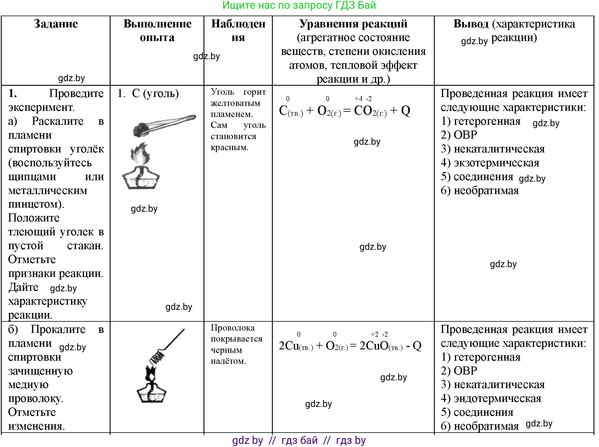 Химия, 11 класс Тетрадь для практических работ, автор: Борушко Ирина Ивановна, издательство Сэр-Вит, Минск, 2021, розового цвета, Часть 1, страница 6, номер 1, Решение