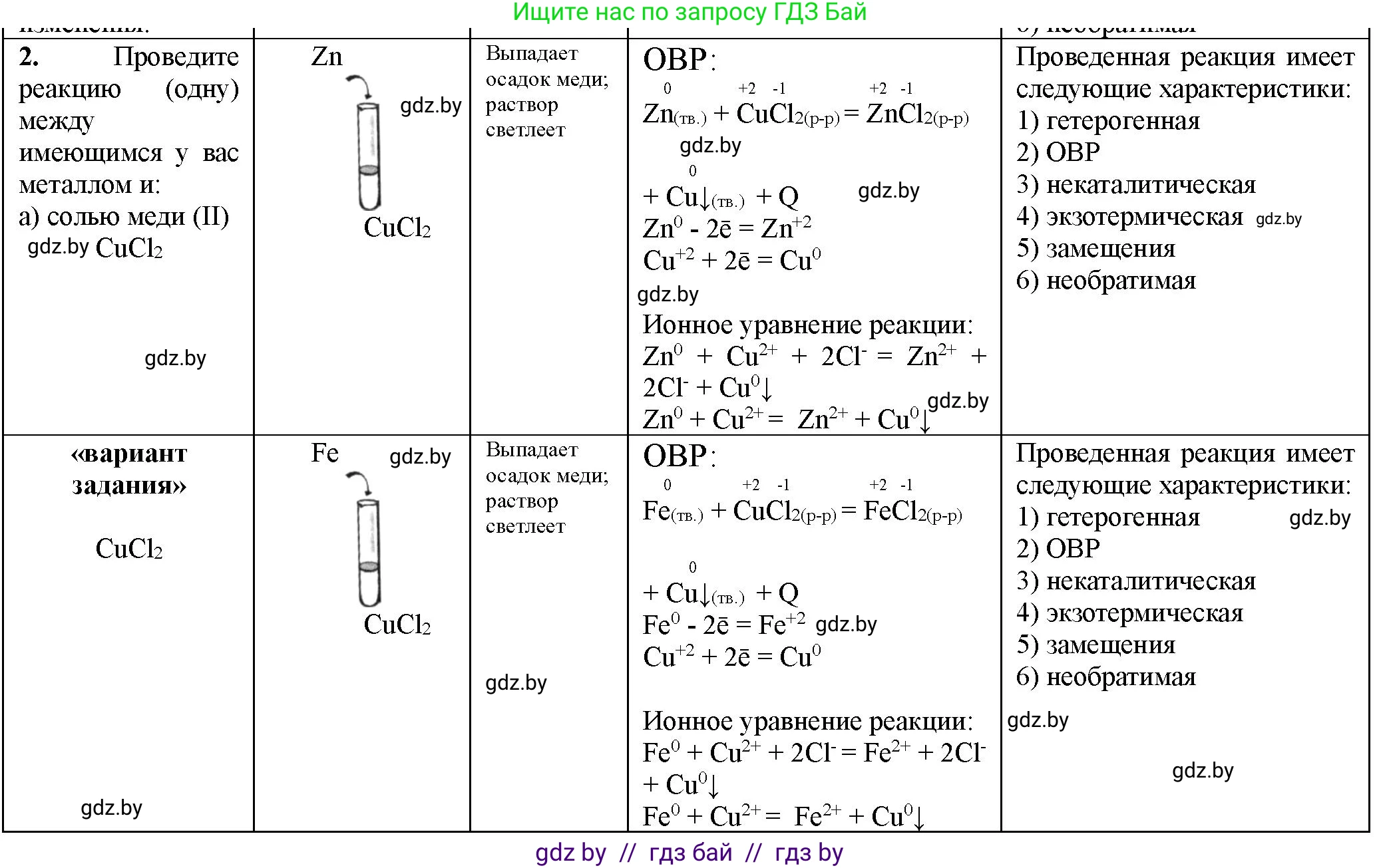 Химия, 11 класс Тетрадь для практических работ, автор: Борушко Ирина Ивановна, издательство Сэр-Вит, Минск, 2021, розового цвета, Часть 1, страница 8, номер 2, Решение