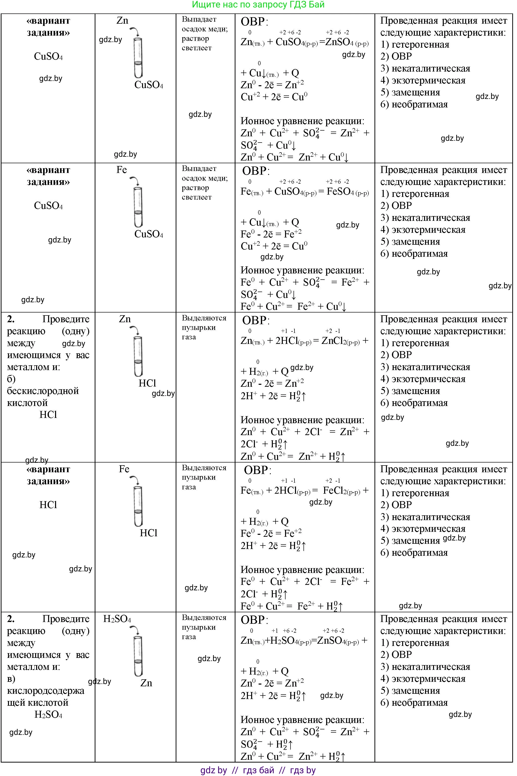 Химия, 11 класс Тетрадь для практических работ, автор: Борушко Ирина Ивановна, издательство Сэр-Вит, Минск, 2021, розового цвета, Часть 1, страница 8, номер 2, Решение (продолжение 2)