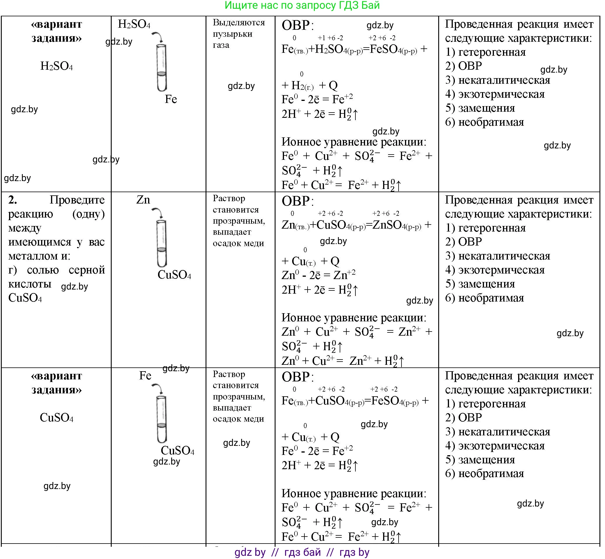 Химия, 11 класс Тетрадь для практических работ, автор: Борушко Ирина Ивановна, издательство Сэр-Вит, Минск, 2021, розового цвета, Часть 1, страница 8, номер 2, Решение (продолжение 3)