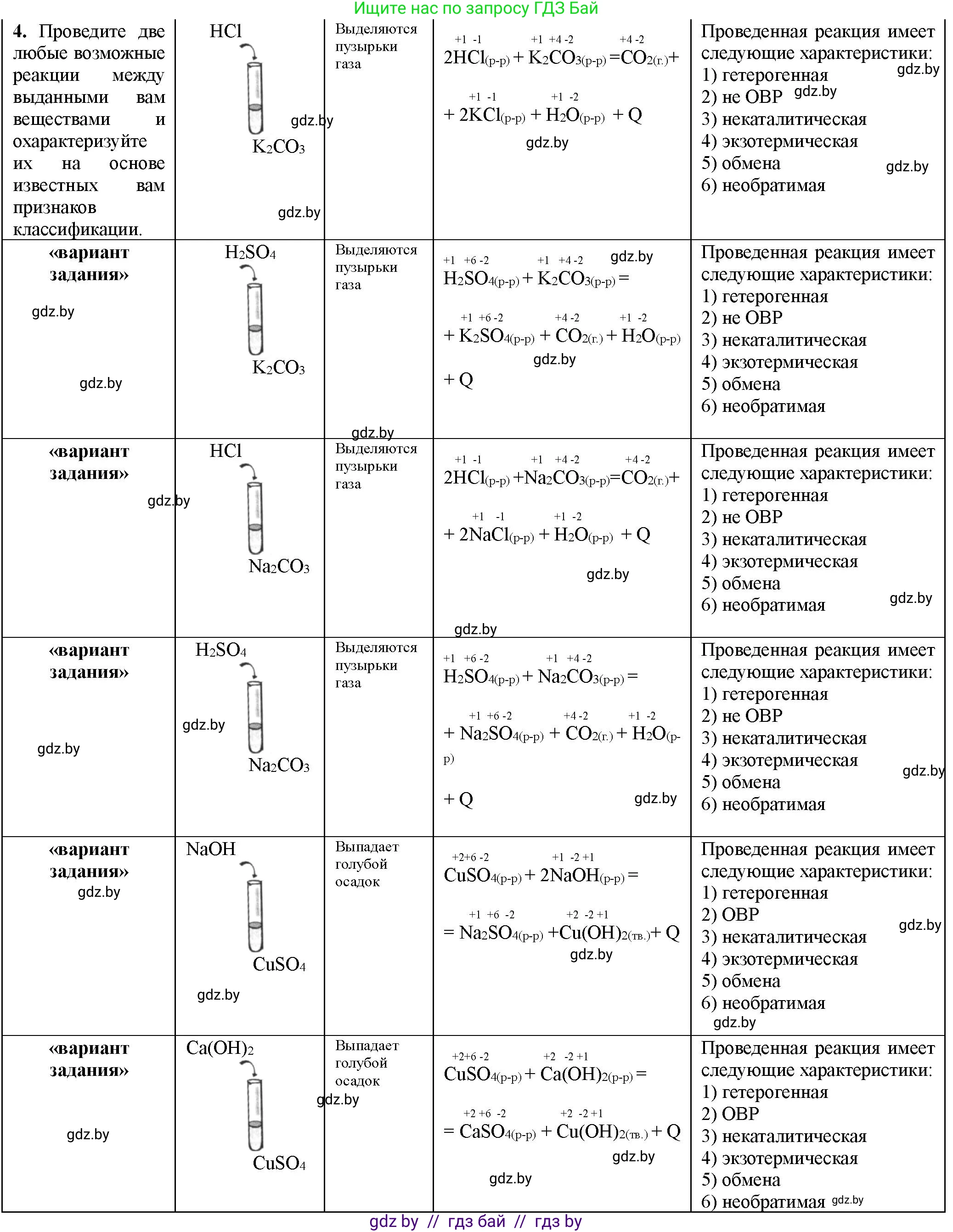 Химия, 11 класс Тетрадь для практических работ, автор: Борушко Ирина Ивановна, издательство Сэр-Вит, Минск, 2021, розового цвета, Часть 1, страница 8, номер 4, Решение