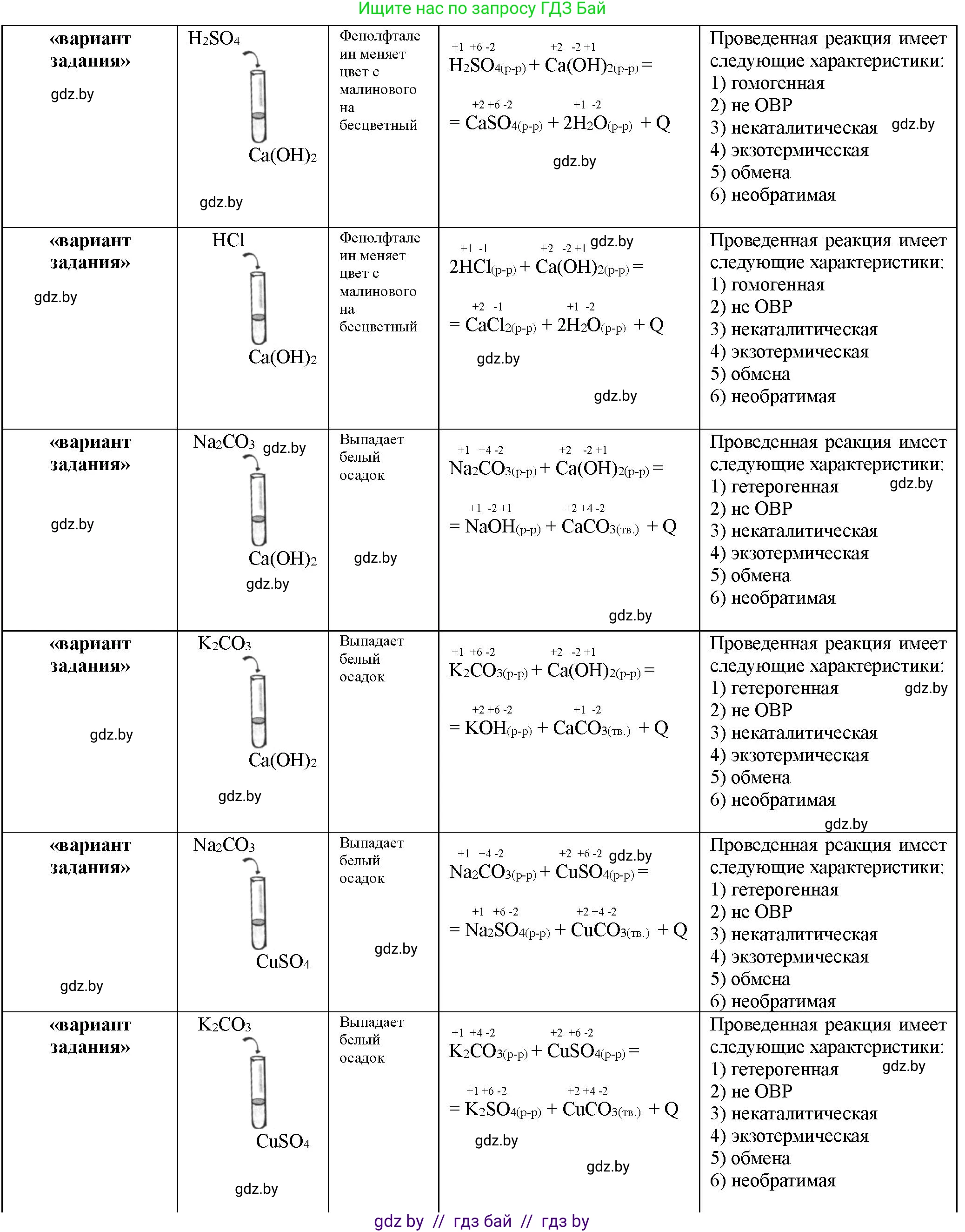 Химия, 11 класс Тетрадь для практических работ, автор: Борушко Ирина Ивановна, издательство Сэр-Вит, Минск, 2021, розового цвета, Часть 1, страница 8, номер 4, Решение (продолжение 2)