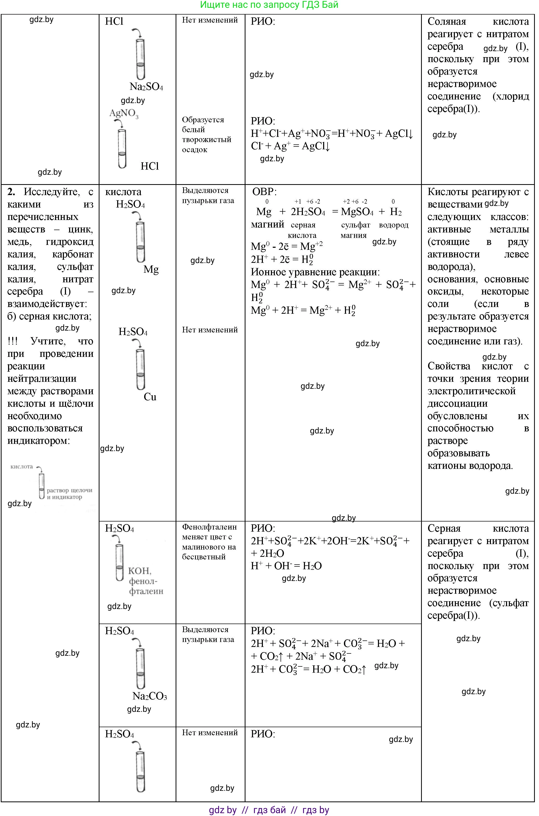 Химия, 11 класс Тетрадь для практических работ, автор: Борушко Ирина Ивановна, издательство Сэр-Вит, Минск, 2021, розового цвета, Часть 1, страница 10, номер 1, Решение (продолжение 2)