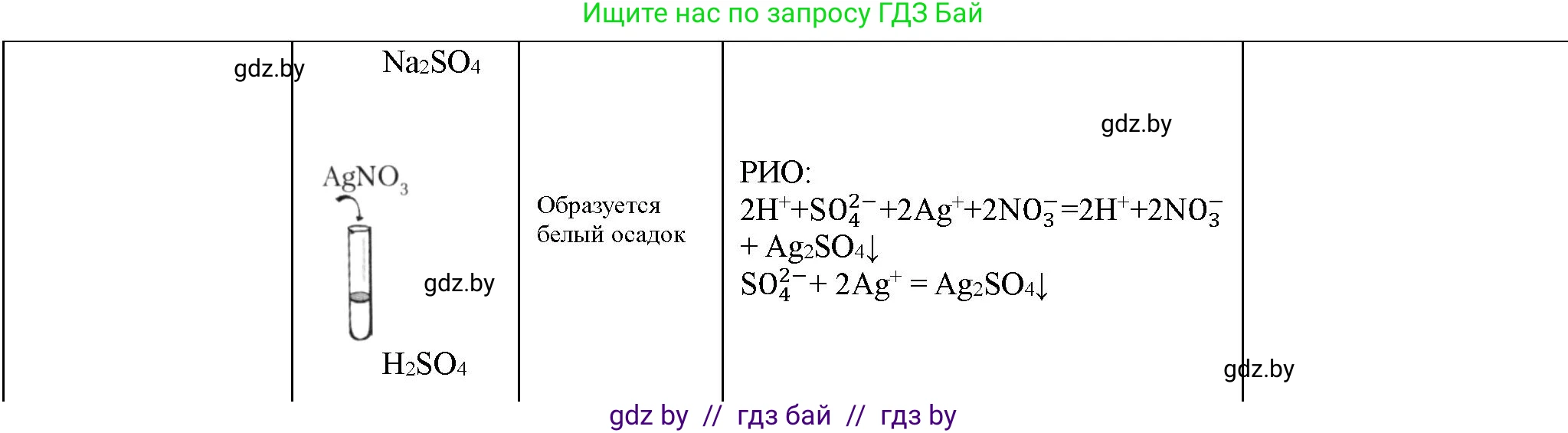 Химия, 11 класс Тетрадь для практических работ, автор: Борушко Ирина Ивановна, издательство Сэр-Вит, Минск, 2021, розового цвета, Часть 1, страница 10, номер 1, Решение (продолжение 3)