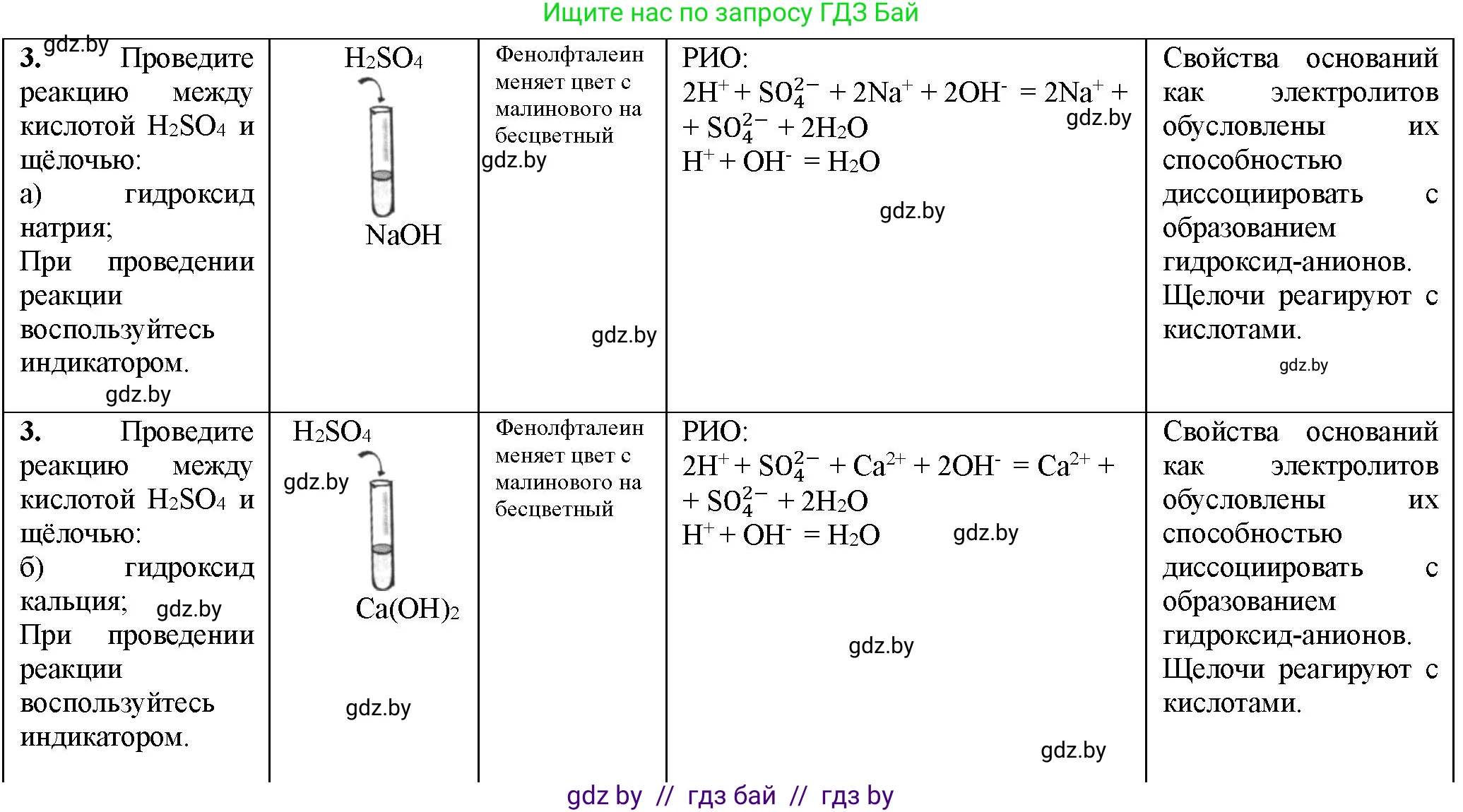 Химия, 11 класс Тетрадь для практических работ, автор: Борушко Ирина Ивановна, издательство Сэр-Вит, Минск, 2021, розового цвета, Часть 1, страница 12, номер 2, Решение (продолжение 2)
