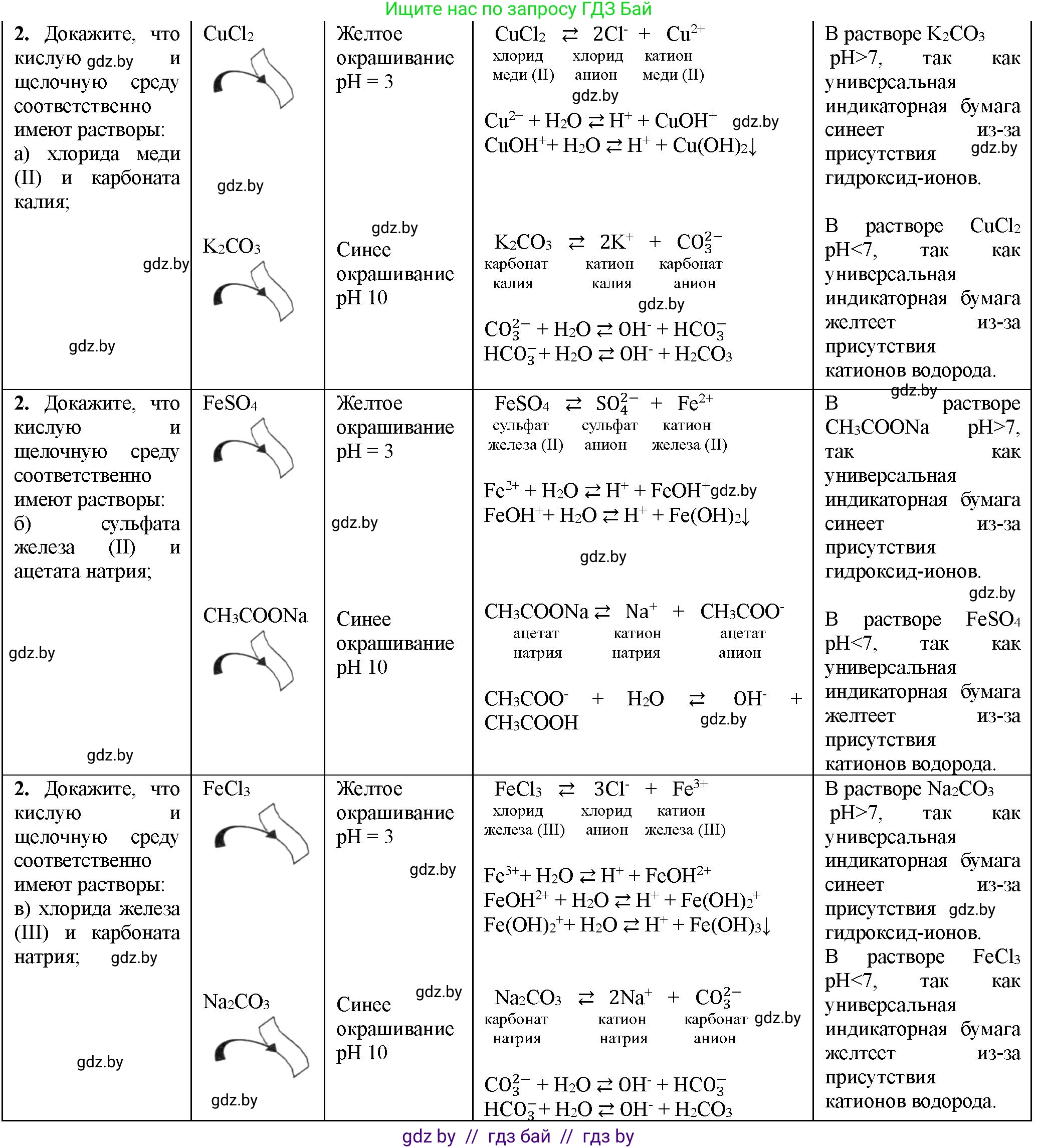 Химия, 11 класс Тетрадь для практических работ, автор: Борушко Ирина Ивановна, издательство Сэр-Вит, Минск, 2021, розового цвета, Часть 1, страница 18, номер 2, Решение