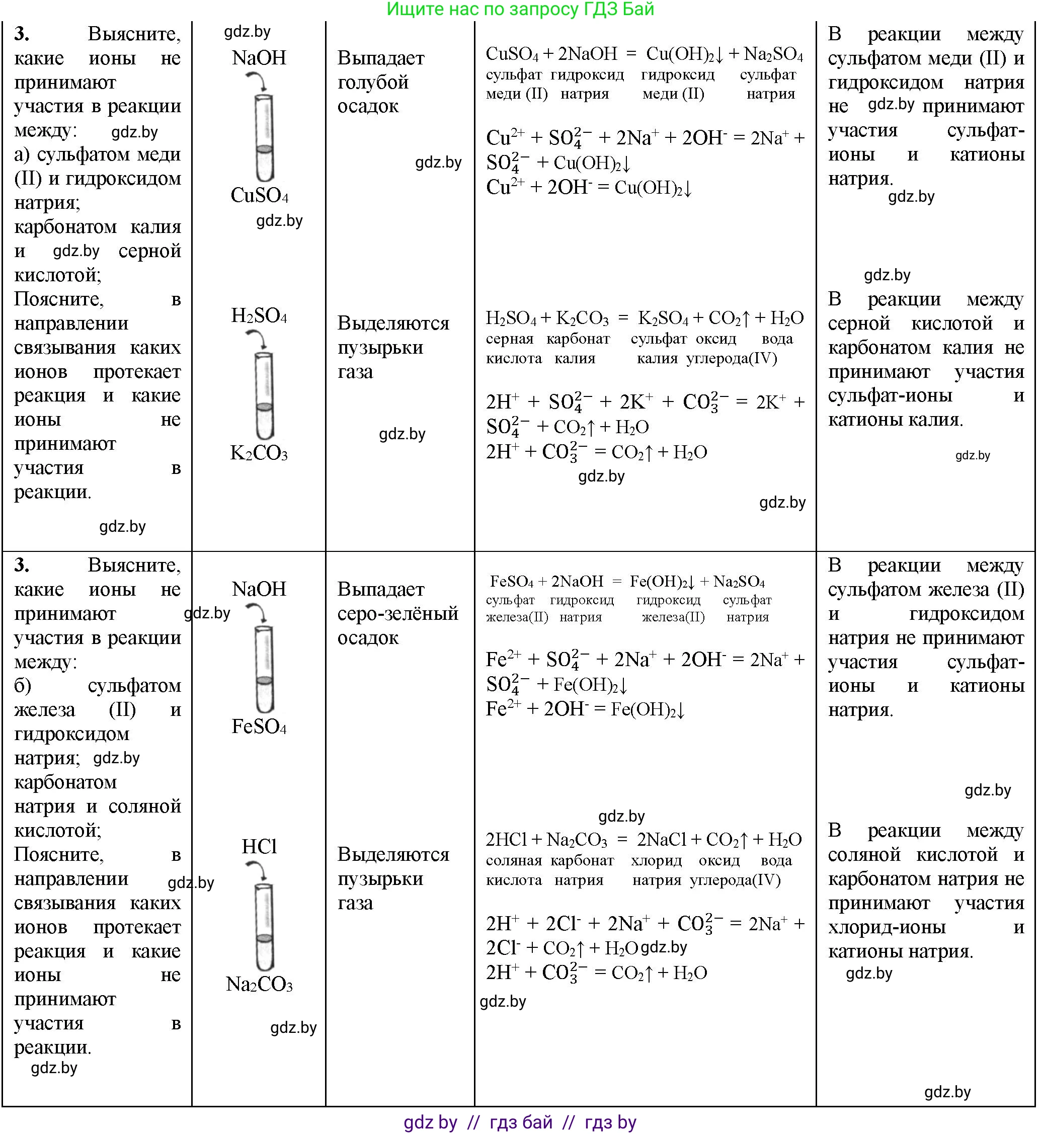 Химия, 11 класс Тетрадь для практических работ, автор: Борушко Ирина Ивановна, издательство Сэр-Вит, Минск, 2021, розового цвета, Часть 1, страница 18, номер 3, Решение